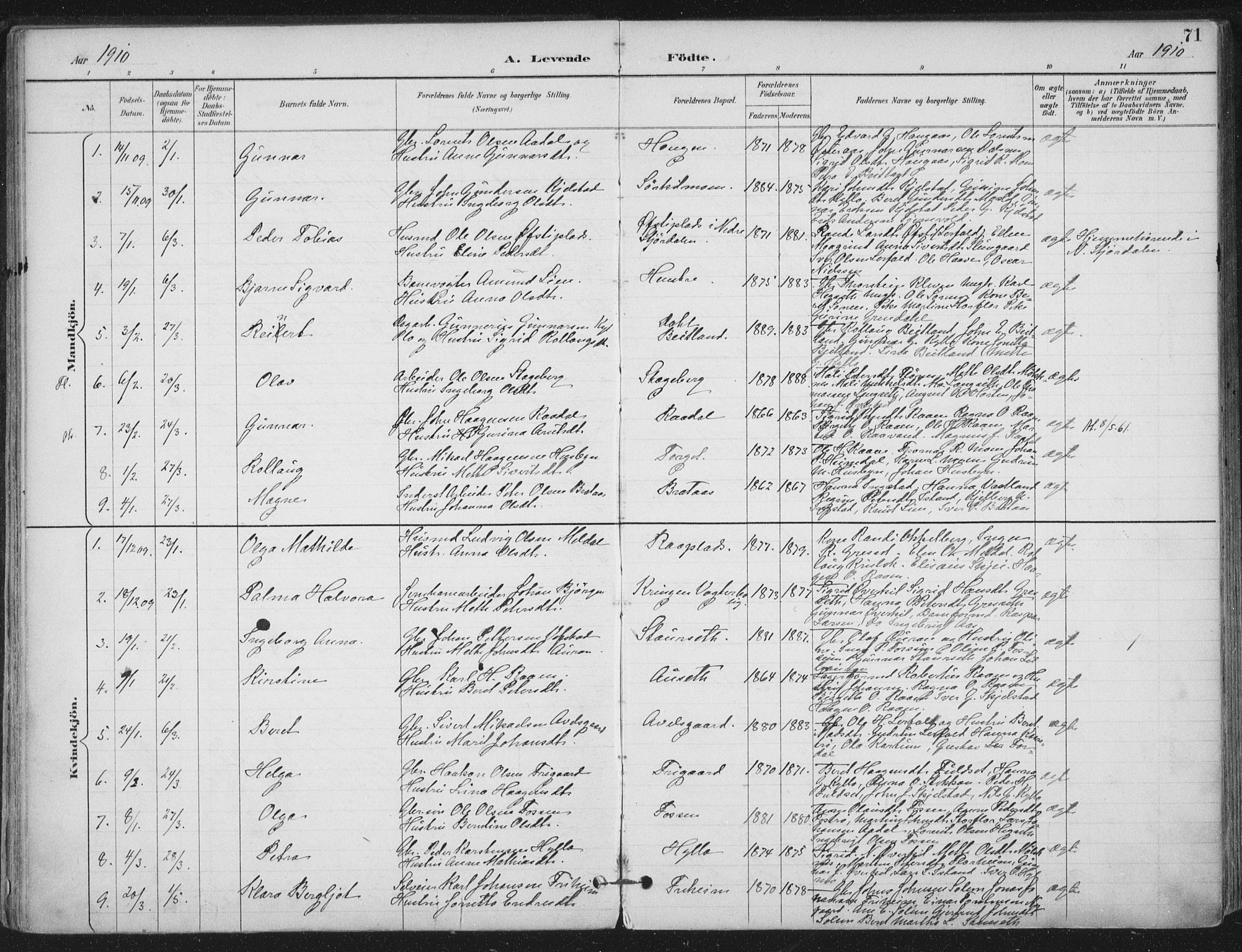 Ministerialprotokoller, klokkerbøker og fødselsregistre - Nord-Trøndelag, SAT/A-1458/703/L0031: Parish register (official) no. 703A04, 1893-1914, p. 71