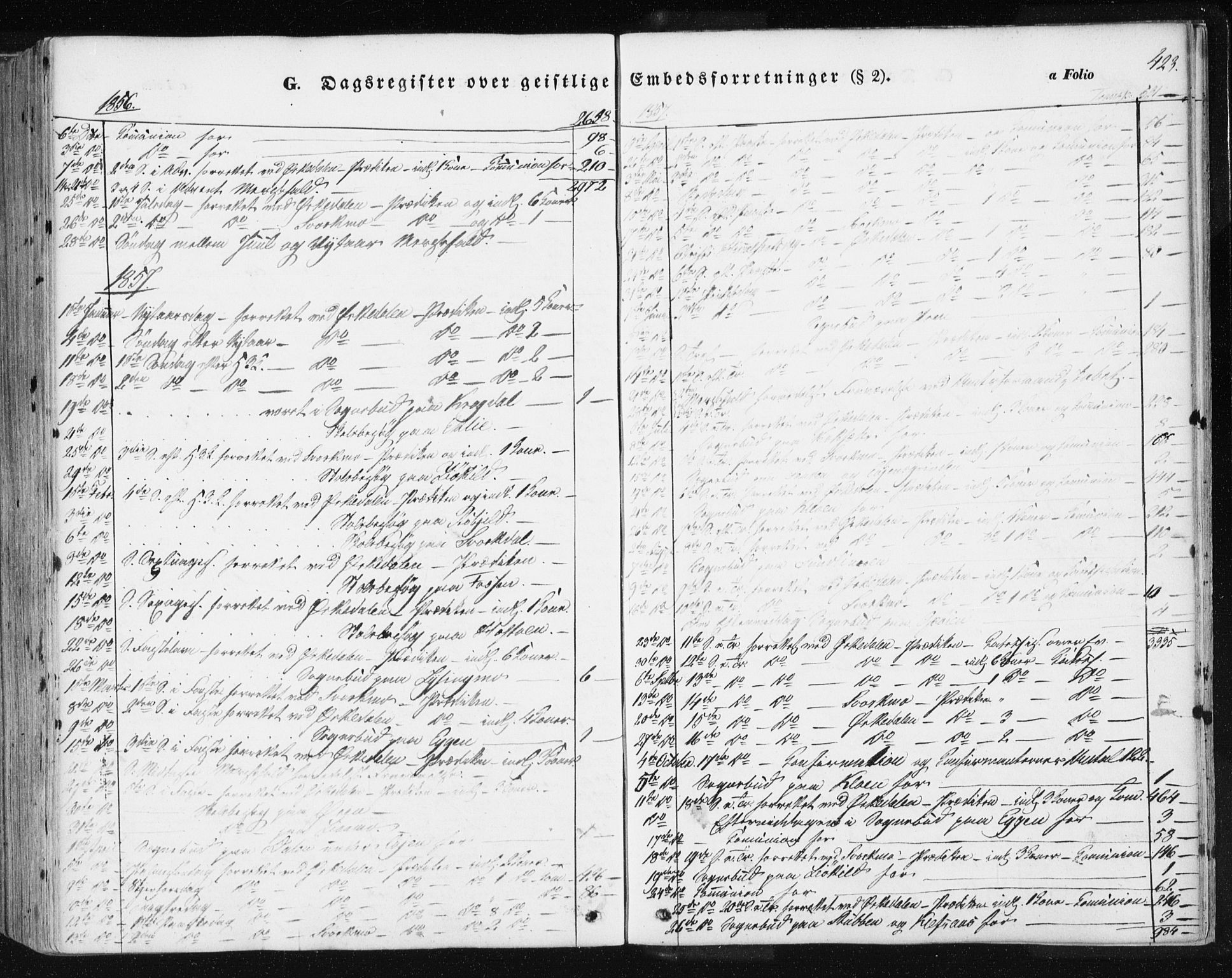 Ministerialprotokoller, klokkerbøker og fødselsregistre - Sør-Trøndelag, SAT/A-1456/668/L0806: Parish register (official) no. 668A06, 1854-1869, p. 423
