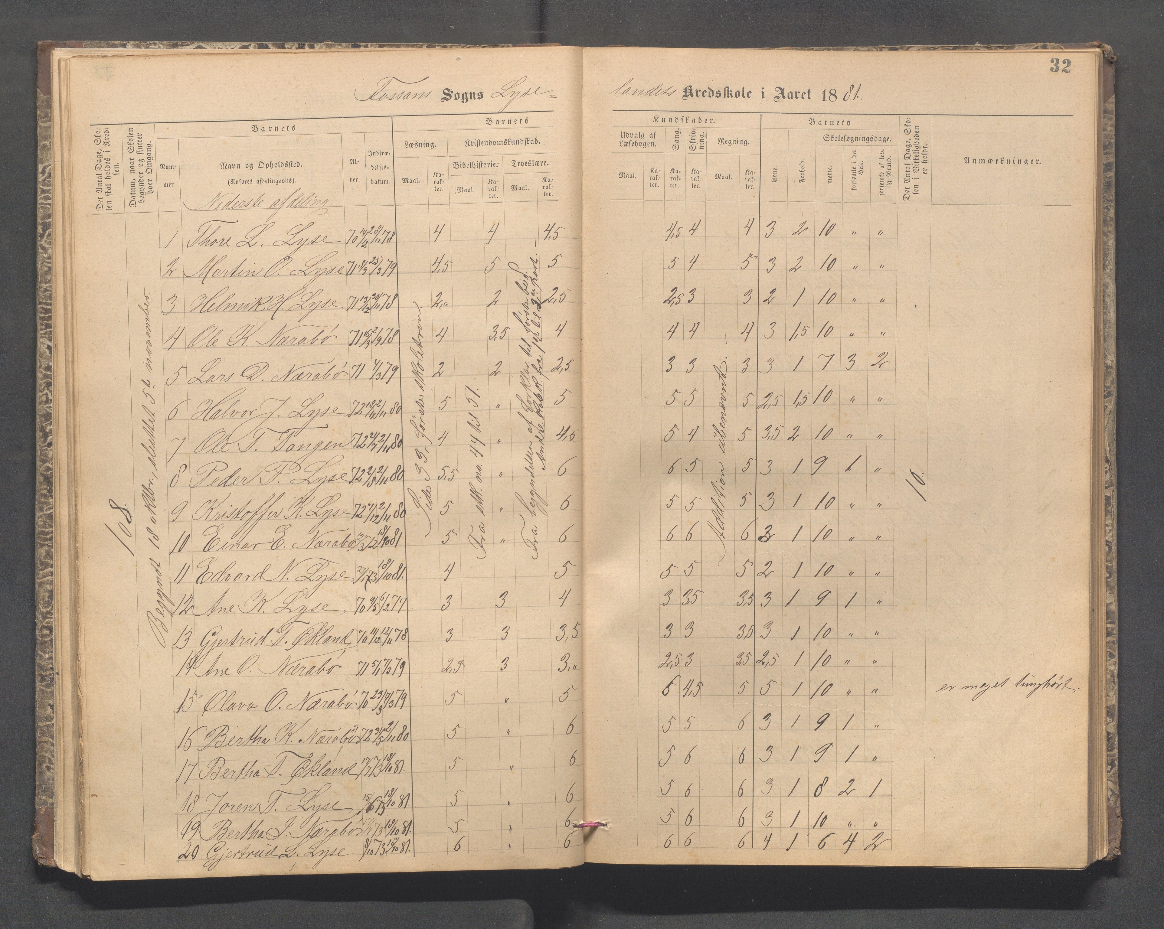 Forsand kommune - Lyse skole, IKAR/K-101613/H/L0001: Skoleprotokoll - Lyselandet, Indre Lysefjords enslige gårder, Kalleli omgangsskole, Songesand, Eiane, 1877-1894, p. 32