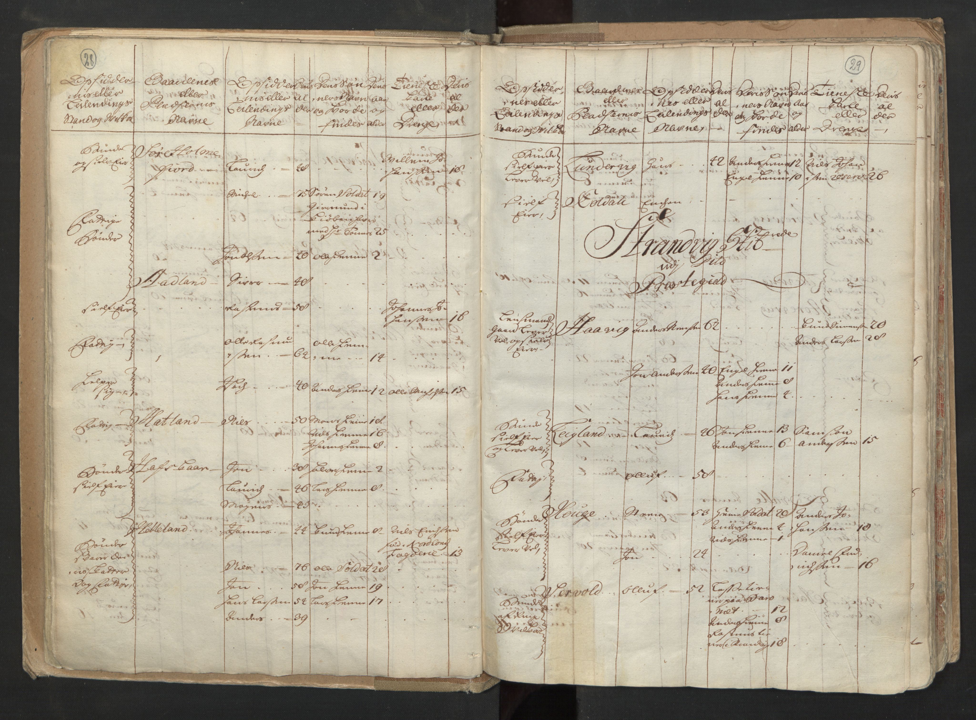 RA, Census (manntall) 1701, no. 6: Sunnhordland fogderi and Hardanger fogderi, 1701, p. 28-29