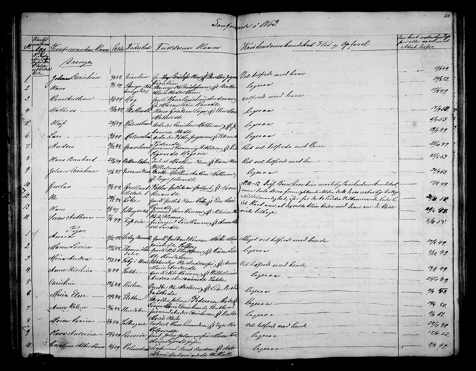 Botne kirkebøker, AV/SAKO-A-340/G/Ga/L0001: Parish register (copy) no. I 1, 1854-1867, p. 68