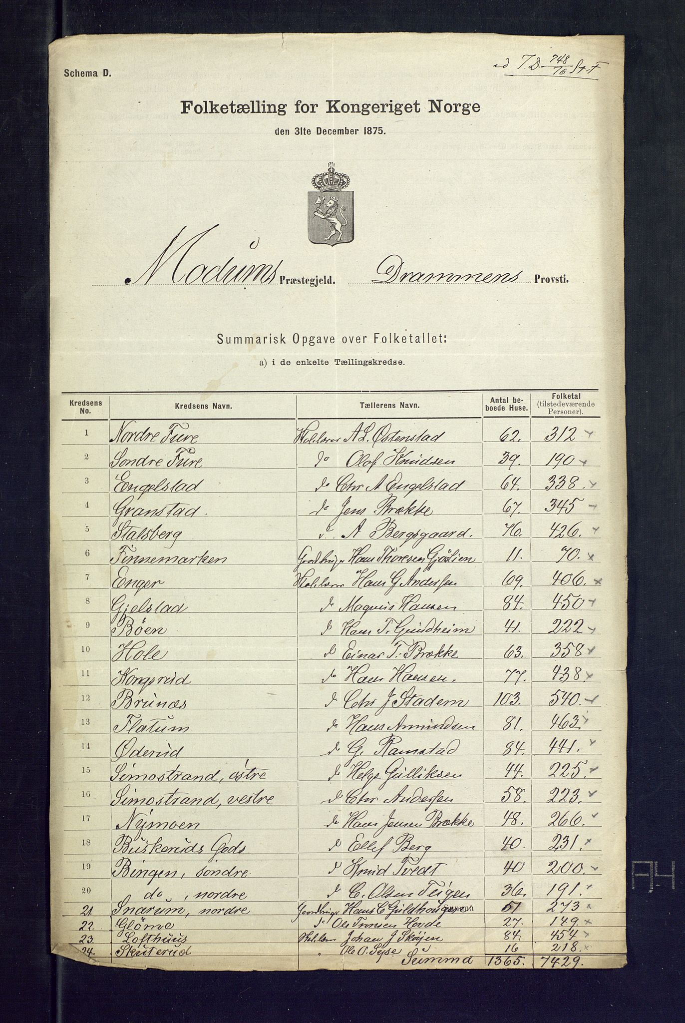 SAKO, 1875 census for 0623P Modum, 1875, p. 98