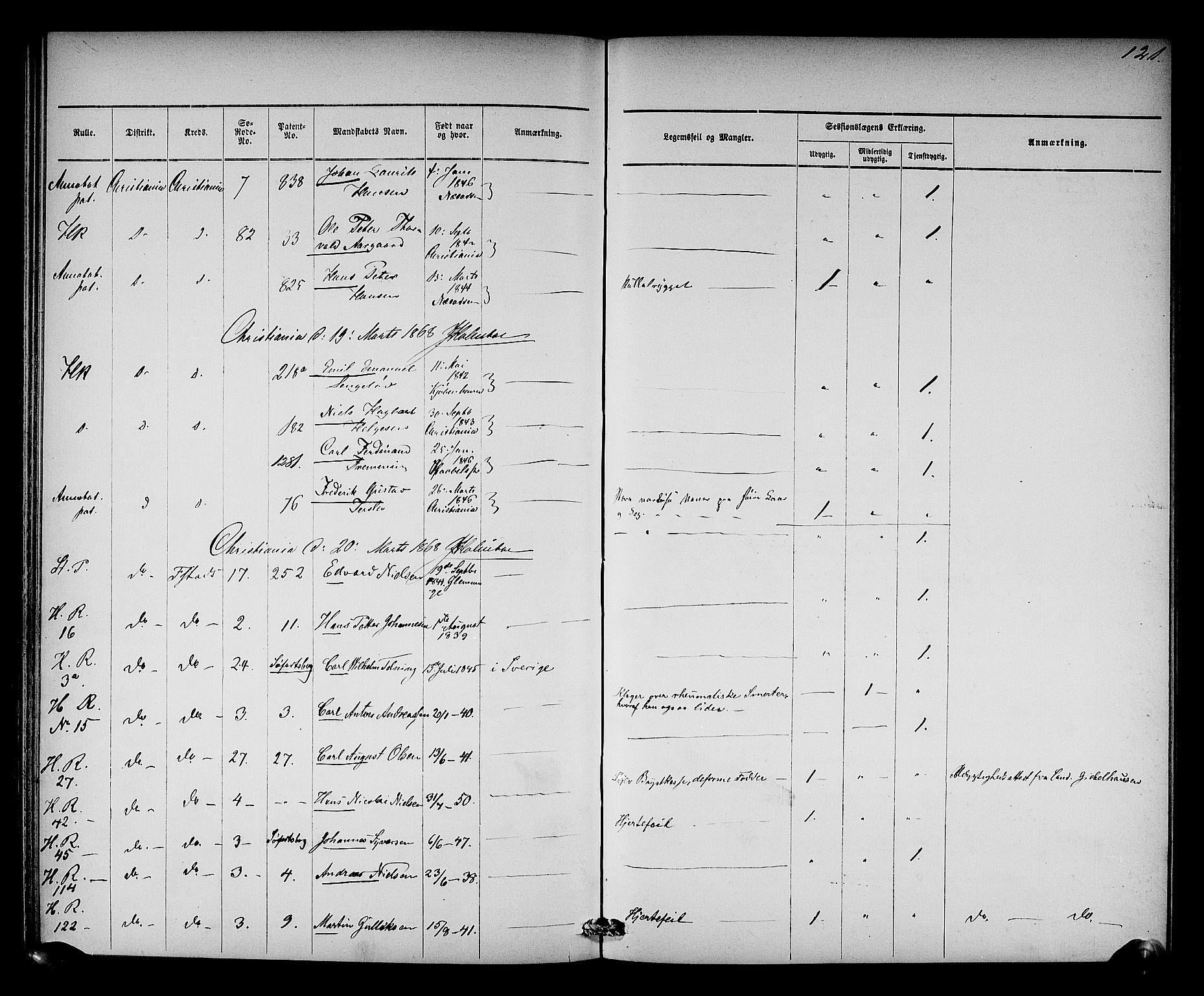 Oslo mønstringsdistrikt, AV/SAO-A-10569/L/La/L0001: Legevisitasjonsprotokoll, 1860-1873, p. 127