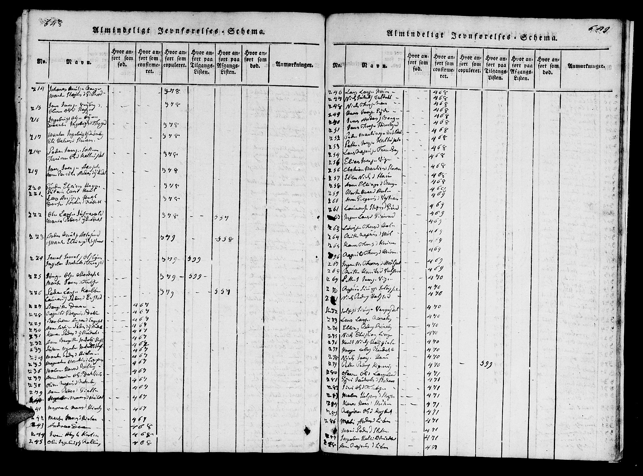 Ministerialprotokoller, klokkerbøker og fødselsregistre - Møre og Romsdal, AV/SAT-A-1454/519/L0246: Parish register (official) no. 519A05, 1817-1834, p. 648-649