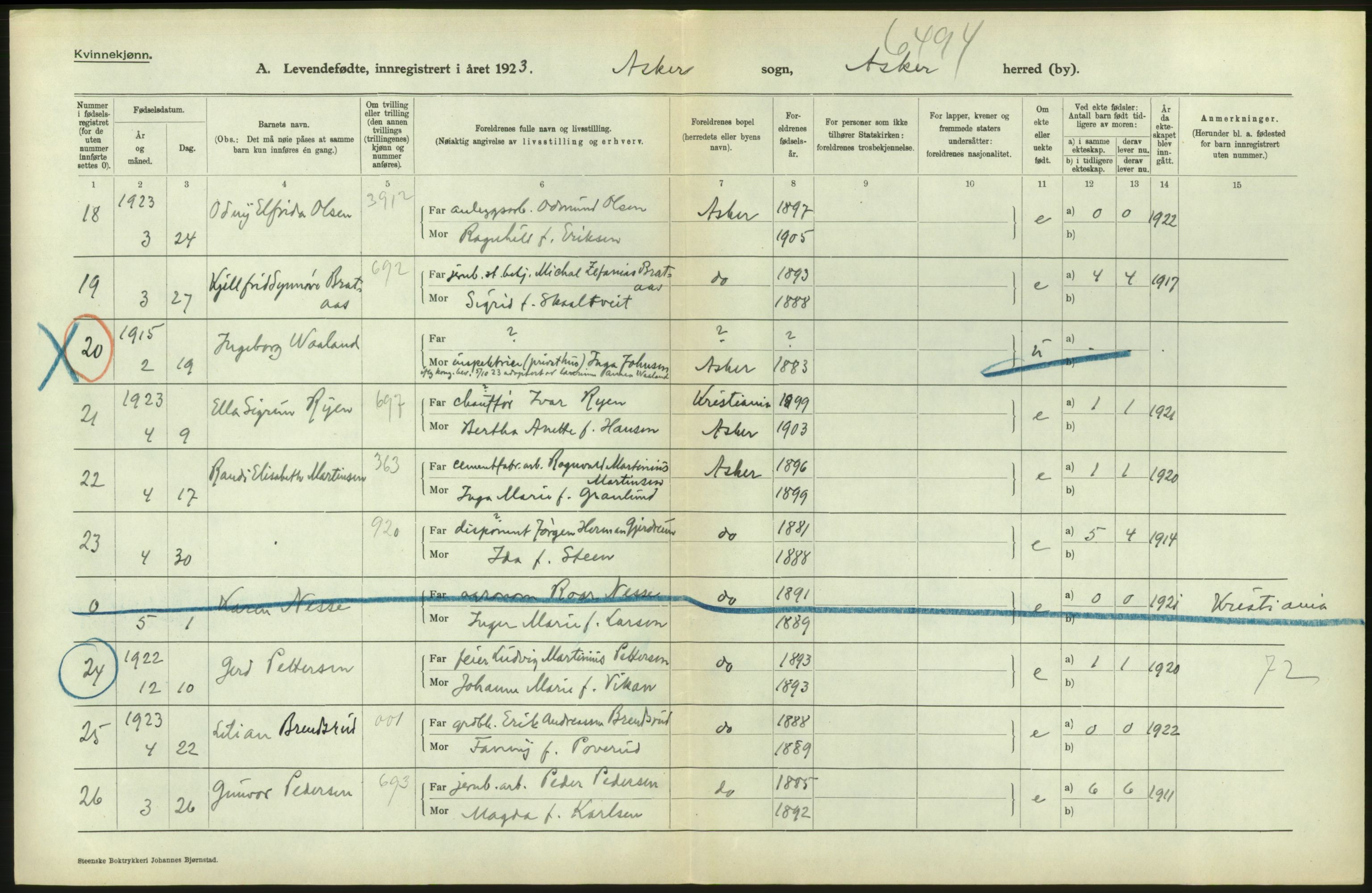 Statistisk sentralbyrå, Sosiodemografiske emner, Befolkning, AV/RA-S-2228/D/Df/Dfc/Dfcc/L0003: Akershus fylke: Levendefødte menn og kvinner. Bygder., 1923, p. 278