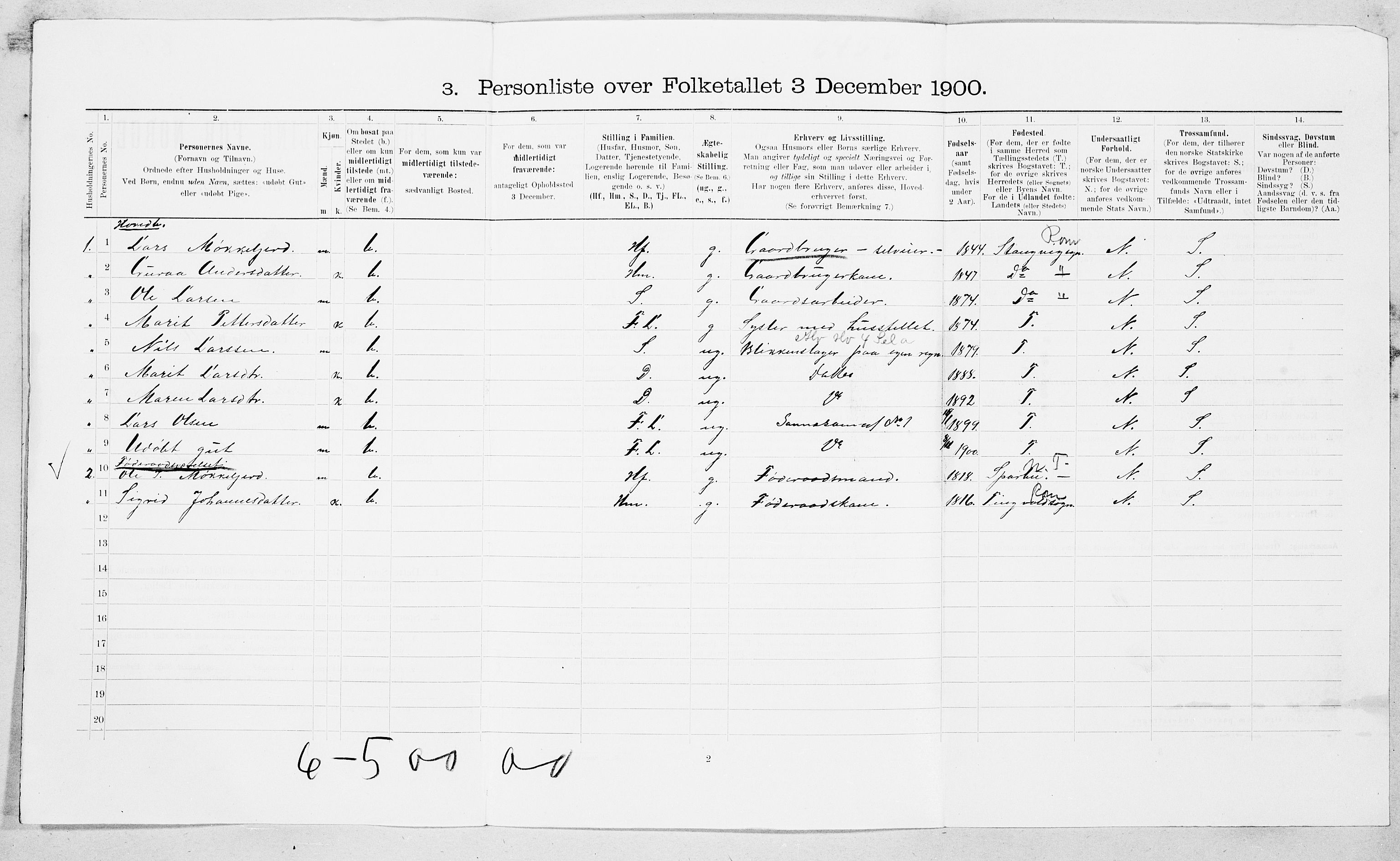 SAT, 1900 census for Surnadal, 1900, p. 720