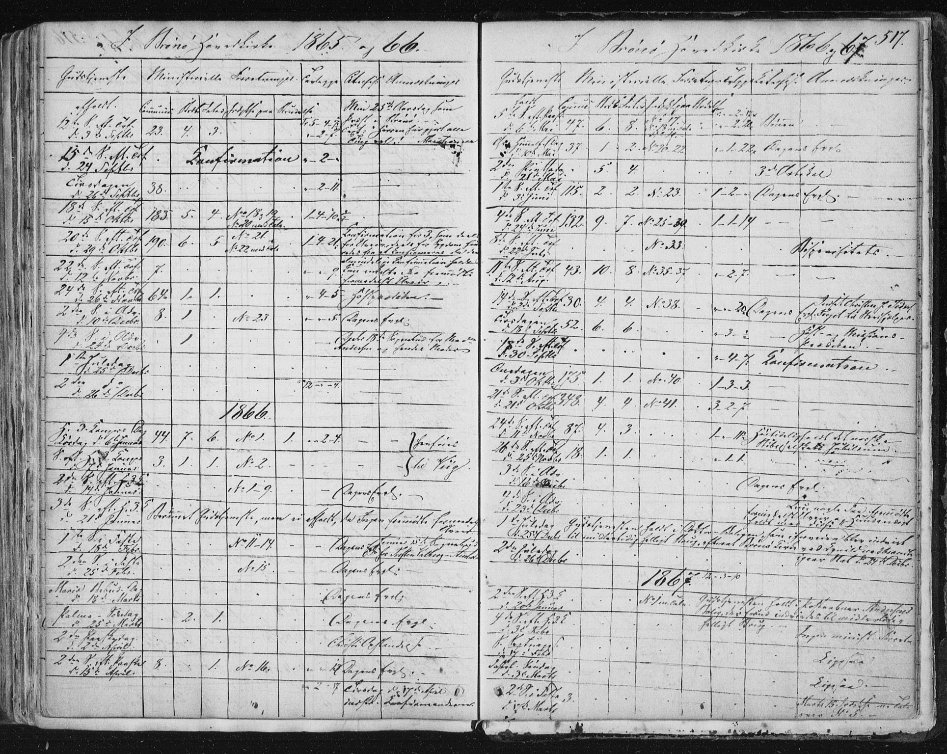 Ministerialprotokoller, klokkerbøker og fødselsregistre - Nordland, AV/SAT-A-1459/813/L0198: Parish register (official) no. 813A08, 1834-1874, p. 517