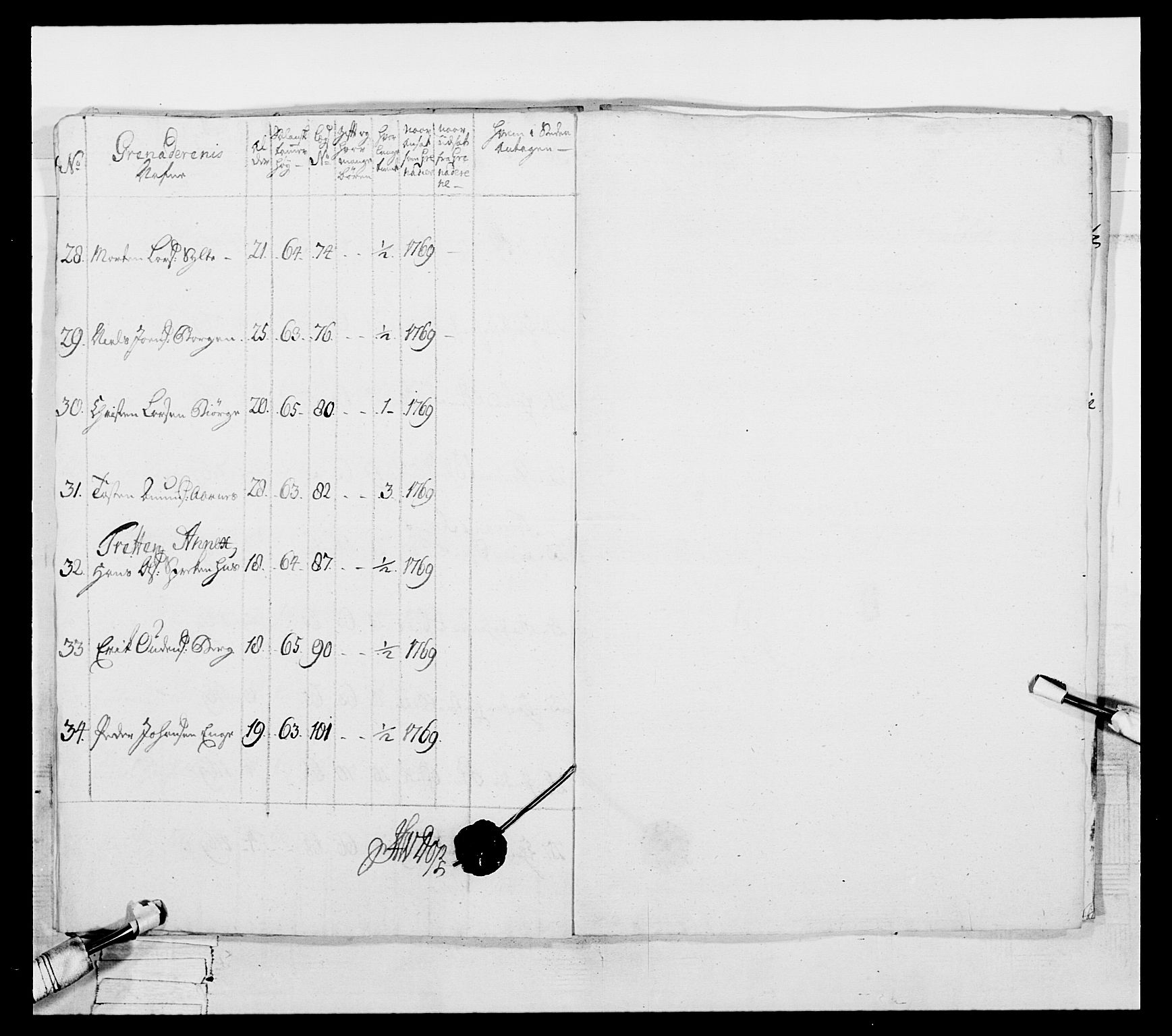 Generalitets- og kommissariatskollegiet, Det kongelige norske kommissariatskollegium, AV/RA-EA-5420/E/Eh/L0057: 1. Opplandske nasjonale infanteriregiment, 1769-1771, p. 135