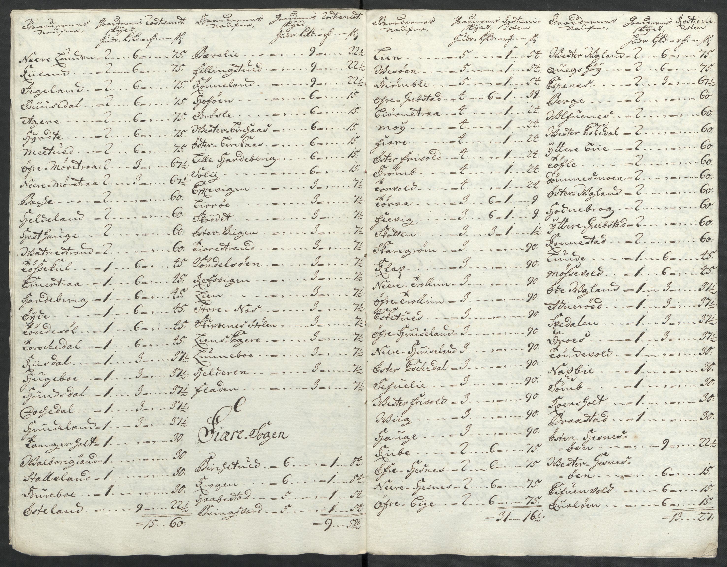 Rentekammeret inntil 1814, Reviderte regnskaper, Fogderegnskap, AV/RA-EA-4092/R39/L2315: Fogderegnskap Nedenes, 1700-1701, p. 18