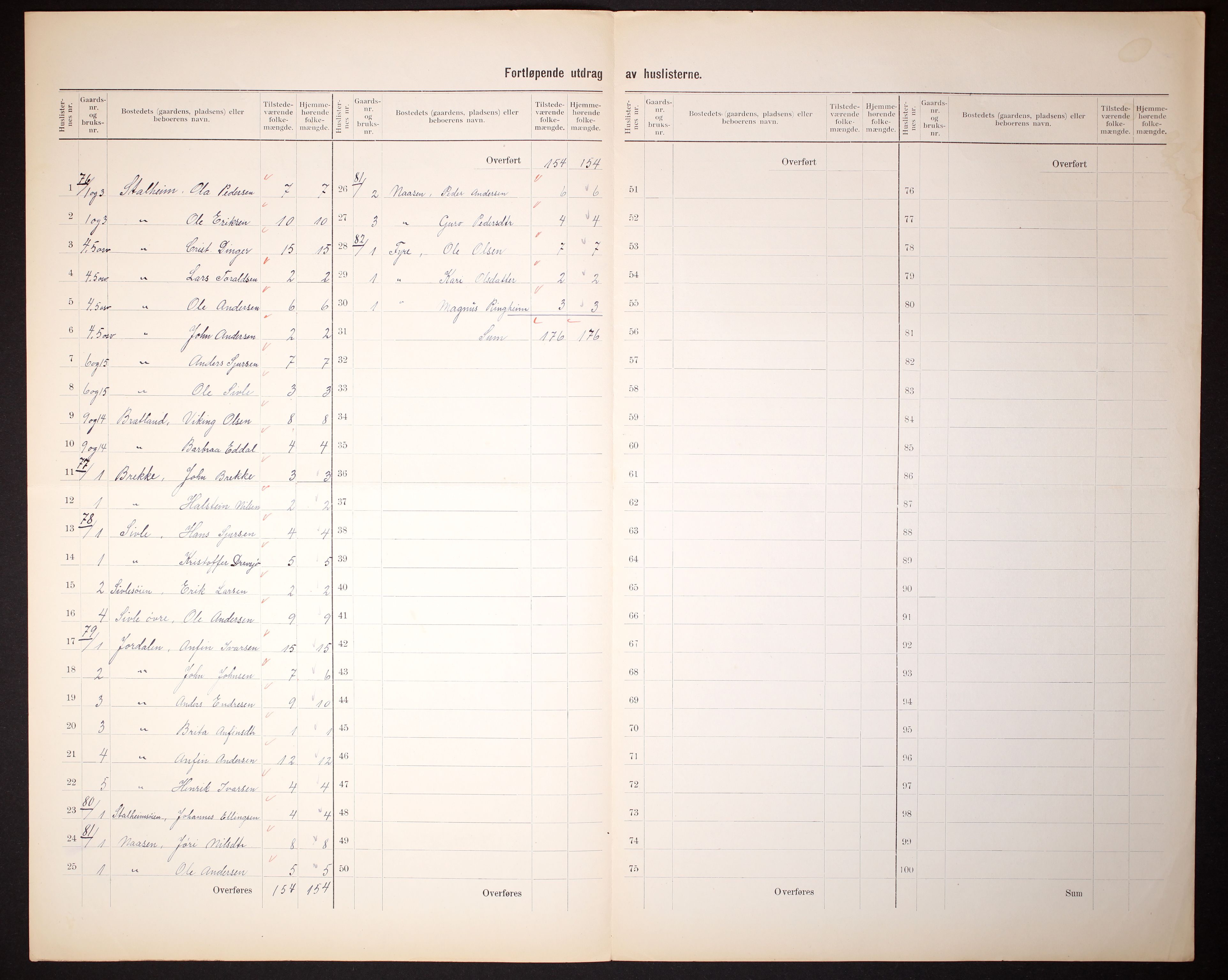 RA, 1910 census for Vossestrand, 1910, p. 20