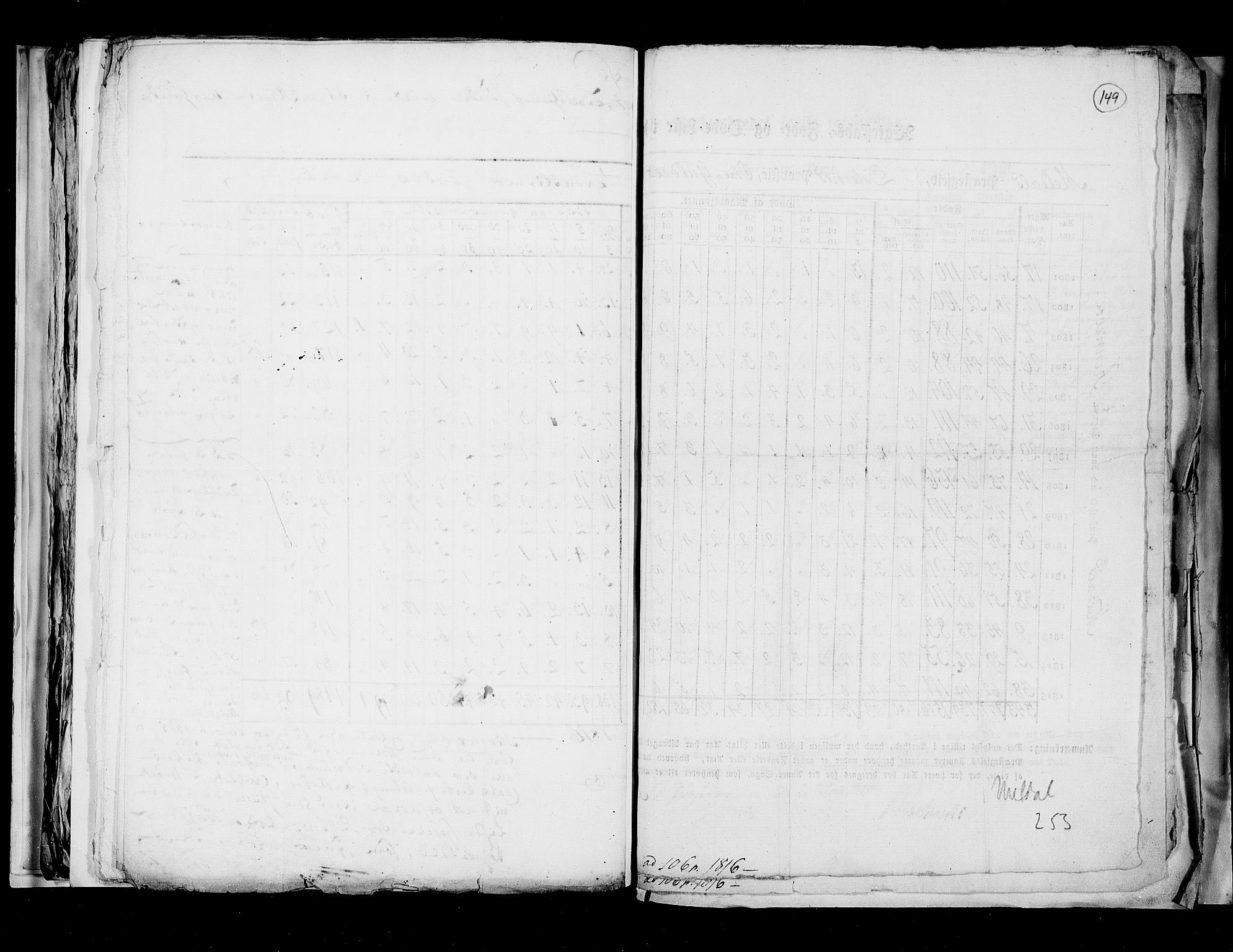 RA, Census 1815, vol. 7: Bergen stift and Trondheim stift, 1815, p. 149