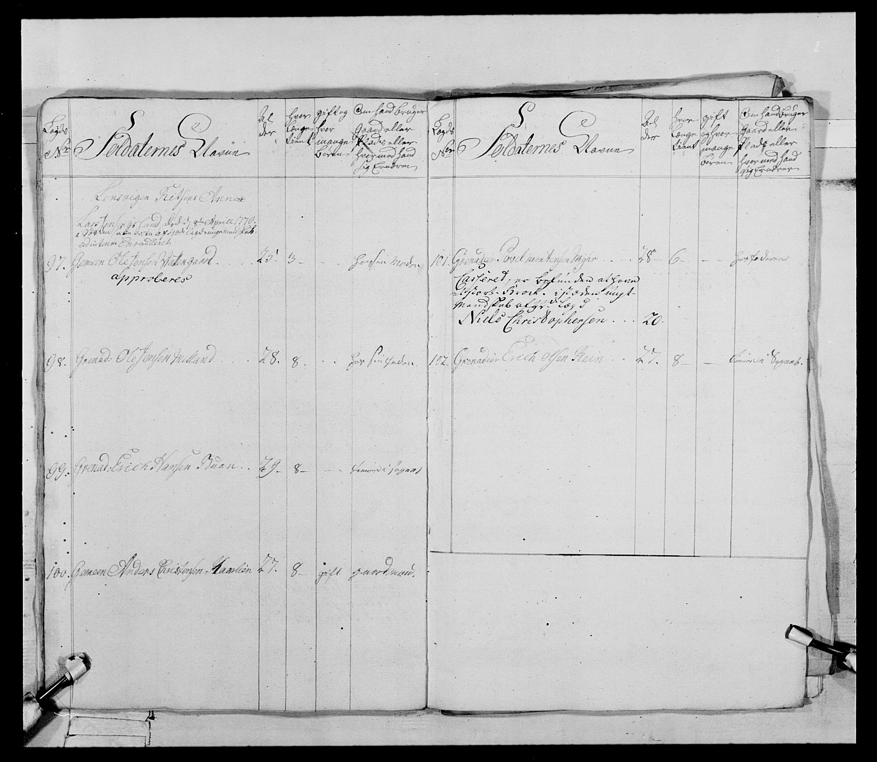 Generalitets- og kommissariatskollegiet, Det kongelige norske kommissariatskollegium, AV/RA-EA-5420/E/Eh/L0085: 3. Trondheimske nasjonale infanteriregiment, 1773-1775, p. 70