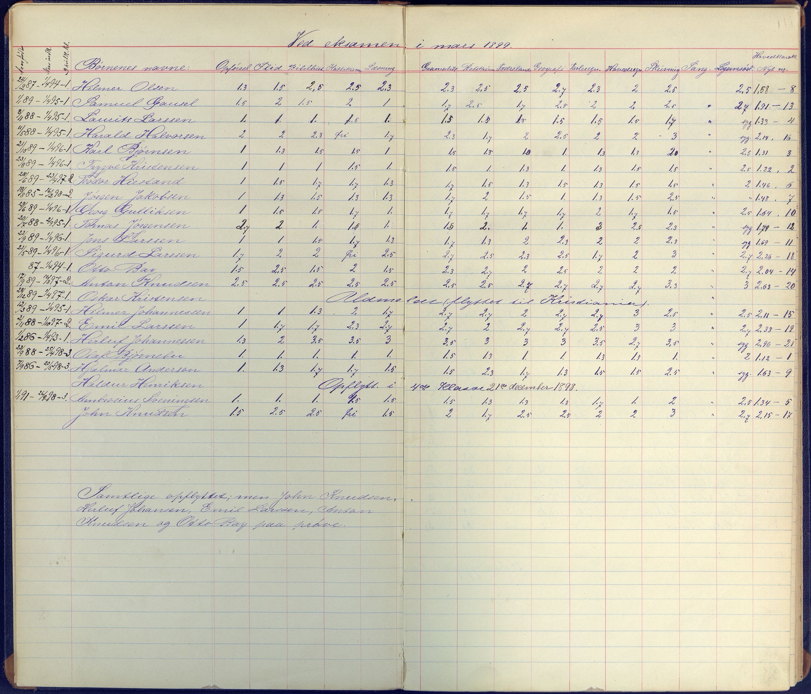 Arendal kommune, Katalog I, AAKS/KA0906-PK-I/07/L0100: Karakterprotkoll klasse 3C, 1899-1962