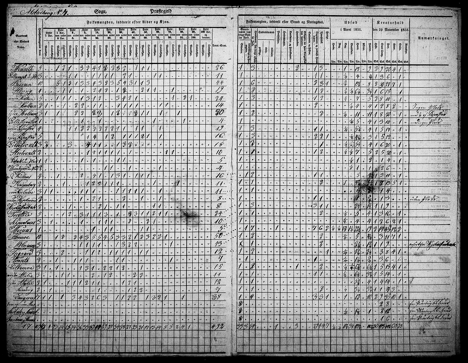 , Census 1835 for Skogn, 1835, p. 71