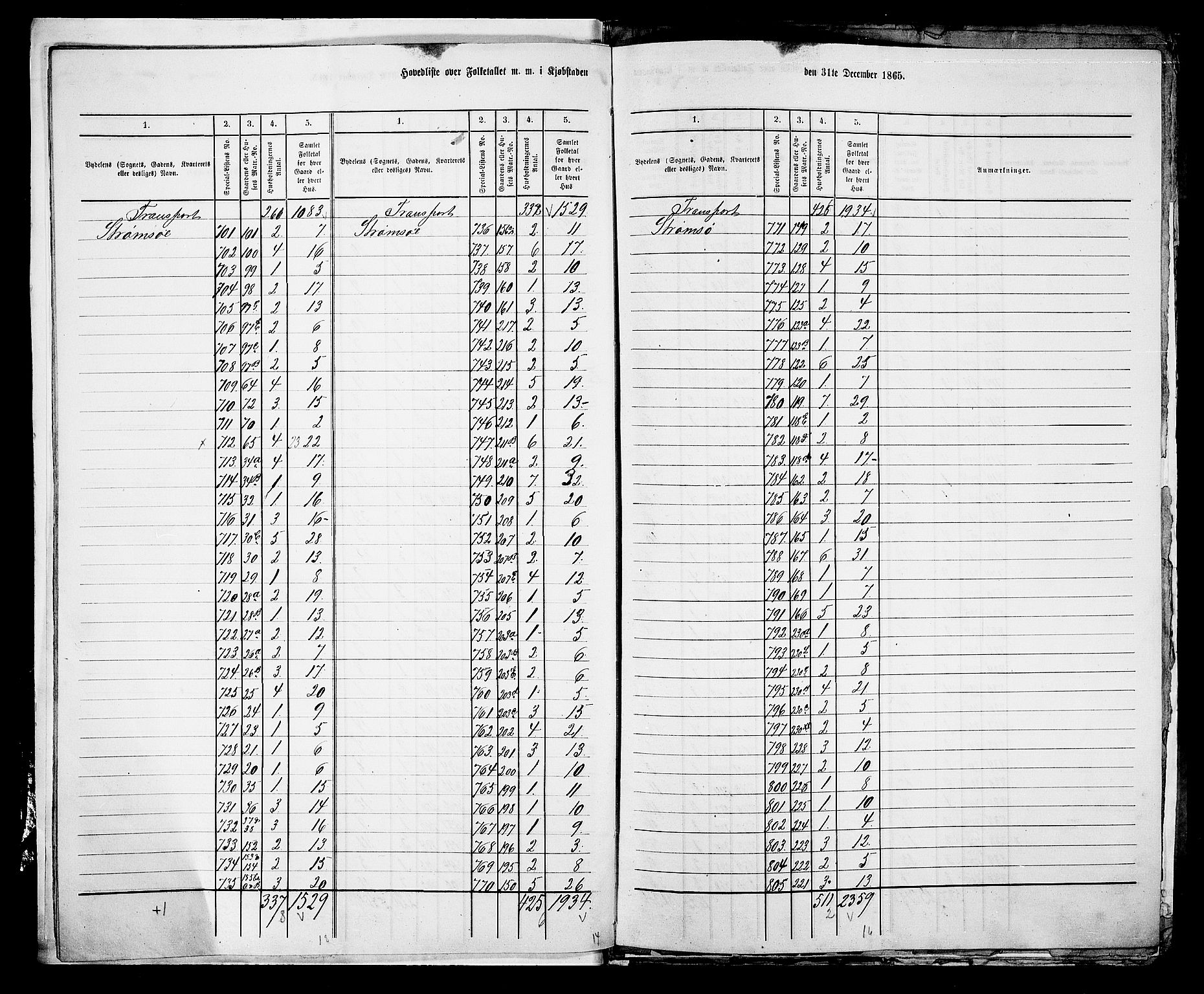 RA, 1865 census for Bragernes in Drammen, 1865, p. 11