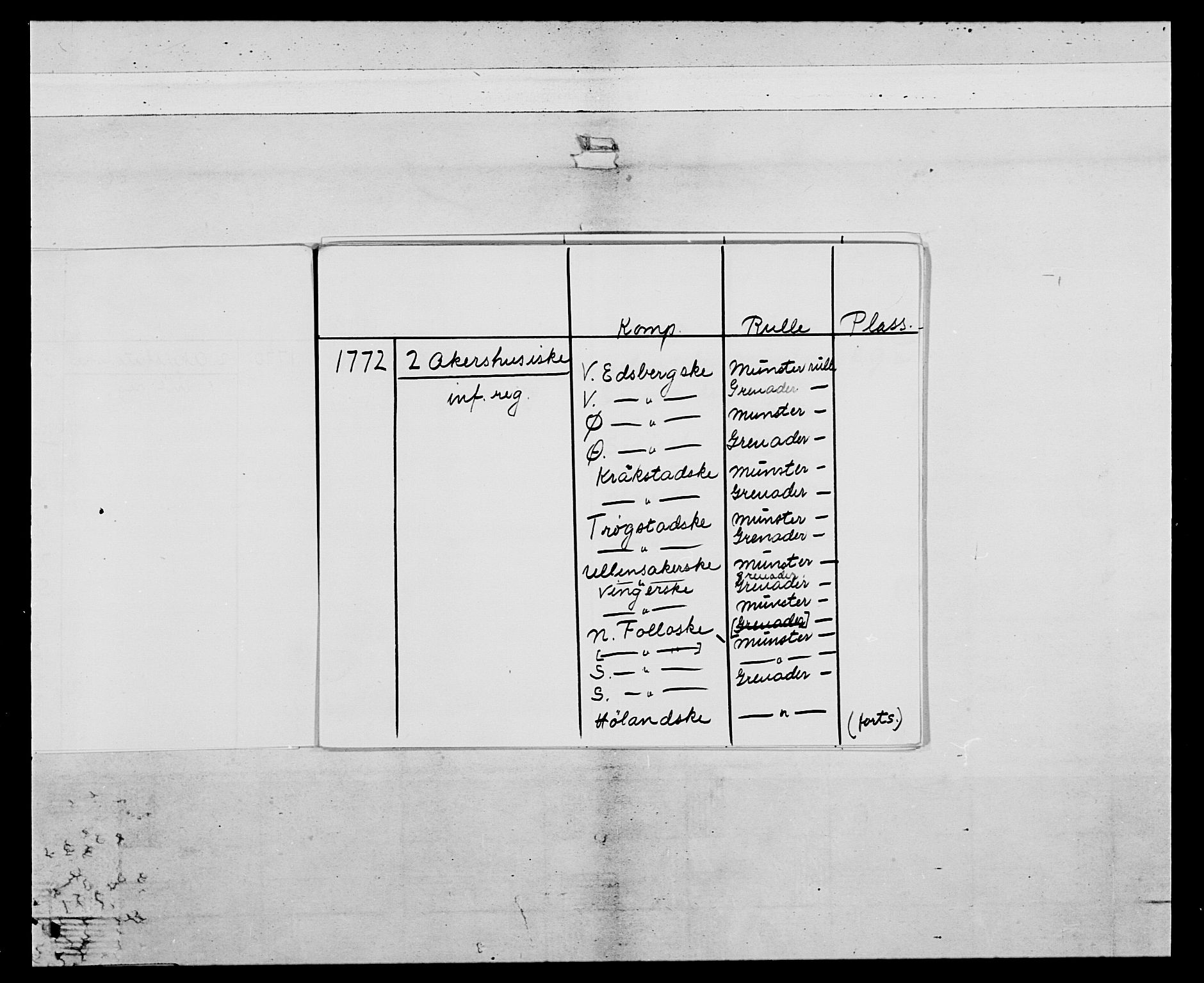 Generalitets- og kommissariatskollegiet, Det kongelige norske kommissariatskollegium, RA/EA-5420/E/Eh/L0043a: 2. Akershusiske nasjonale infanteriregiment, 1767-1778, p. 5