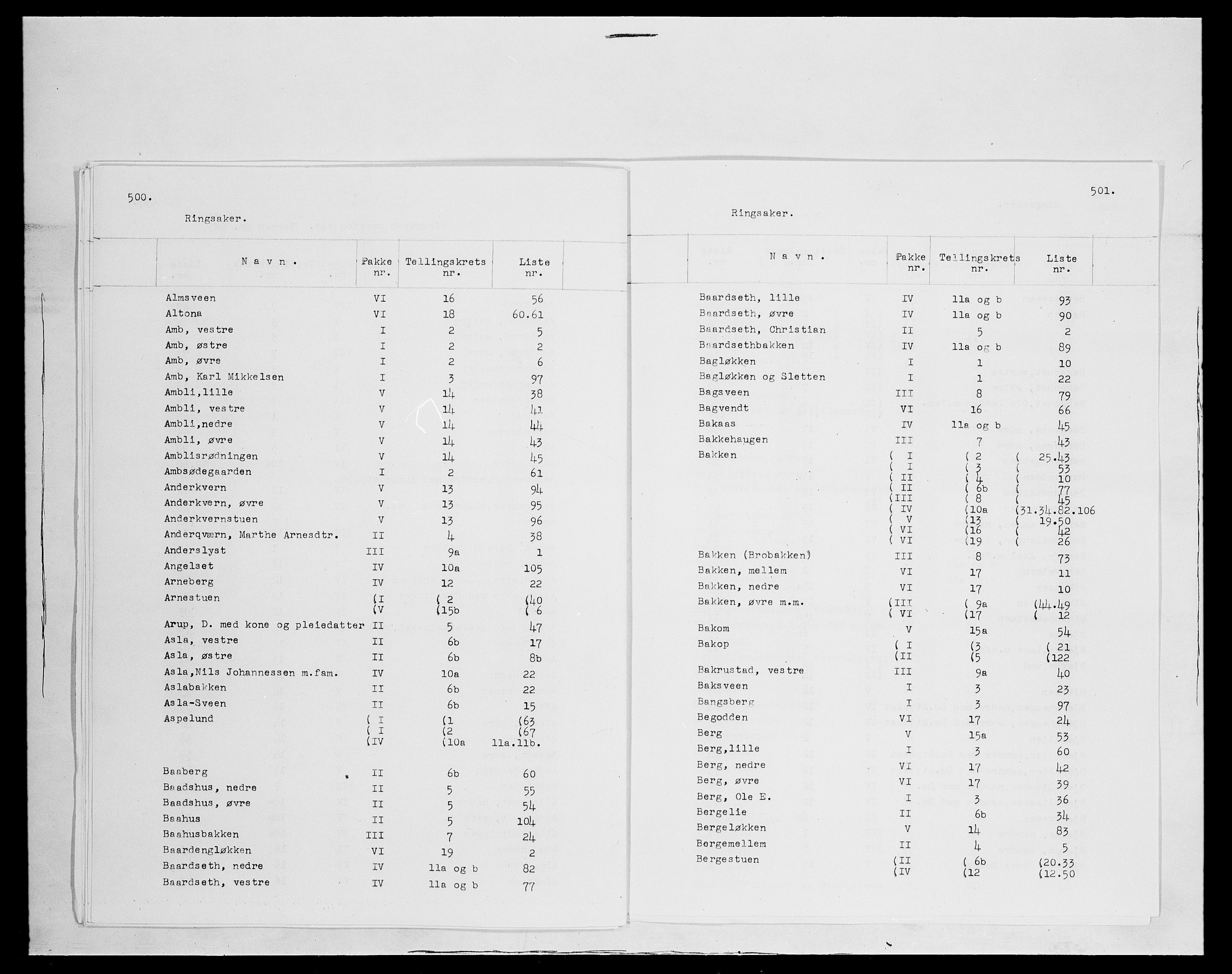 SAH, 1875 census for 0412P Ringsaker, 1875, p. 2