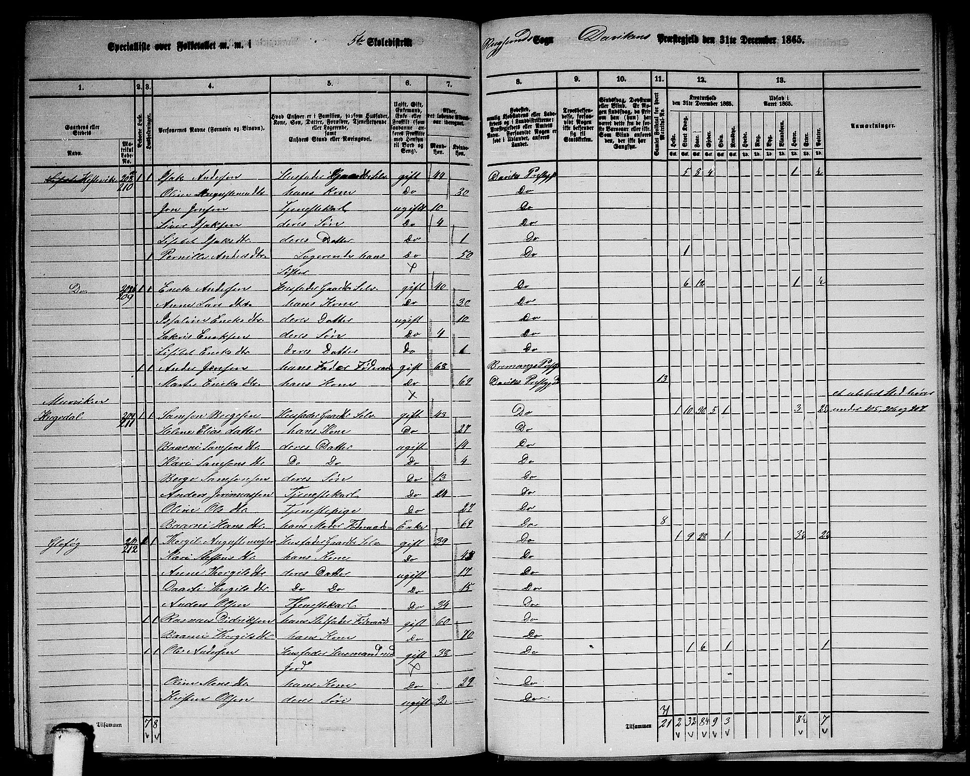 RA, 1865 census for Davik, 1865, p. 106