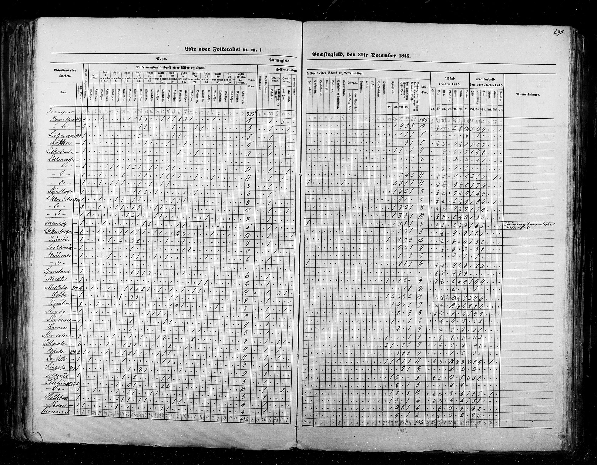 RA, Census 1845, vol. 2: Smålenenes amt og Akershus amt, 1845, p. 295