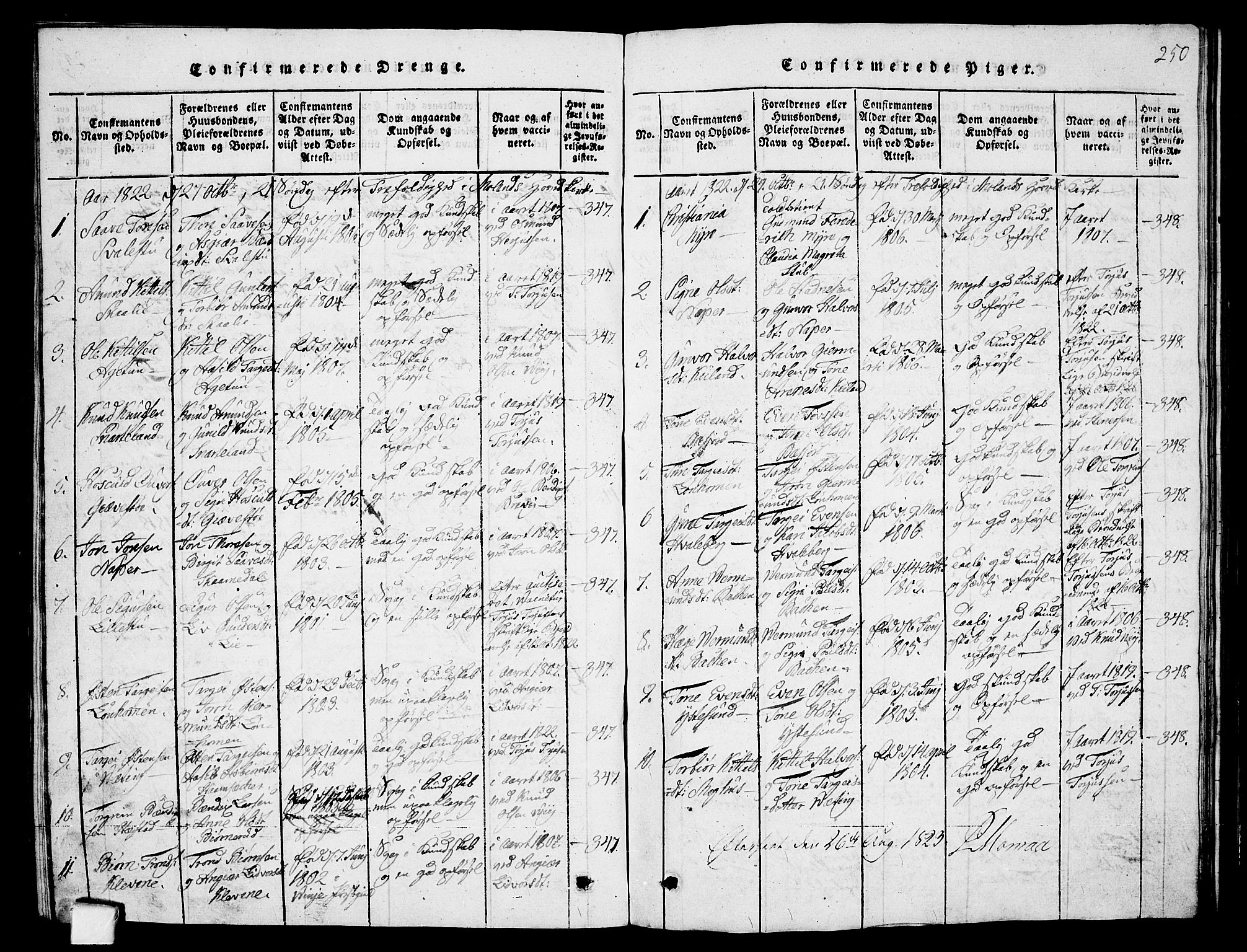 Fyresdal kirkebøker, SAKO/A-263/G/Ga/L0001: Parish register (copy) no. I 1, 1816-1840, p. 250