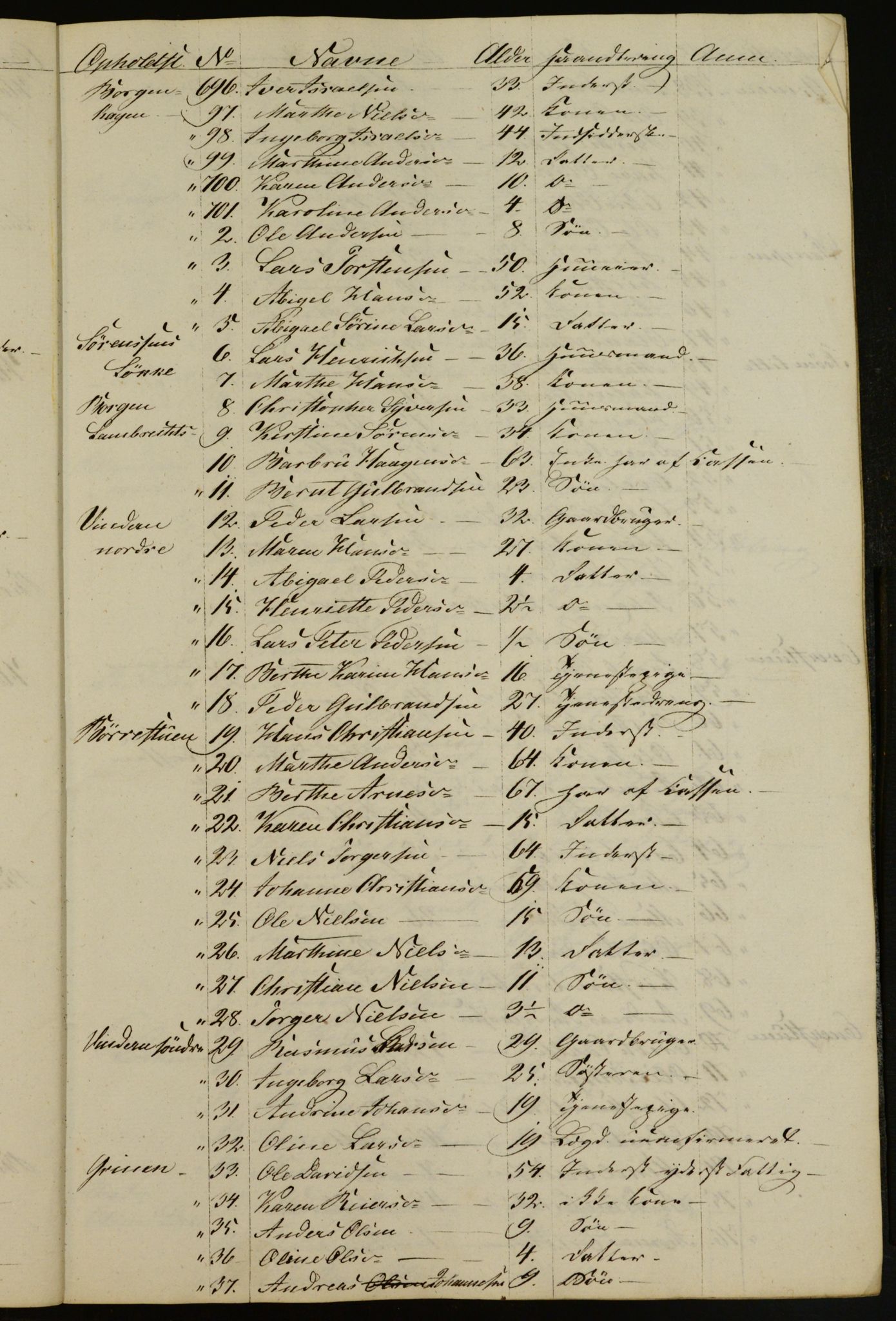 OBA, Census for Aker 1832, 1832