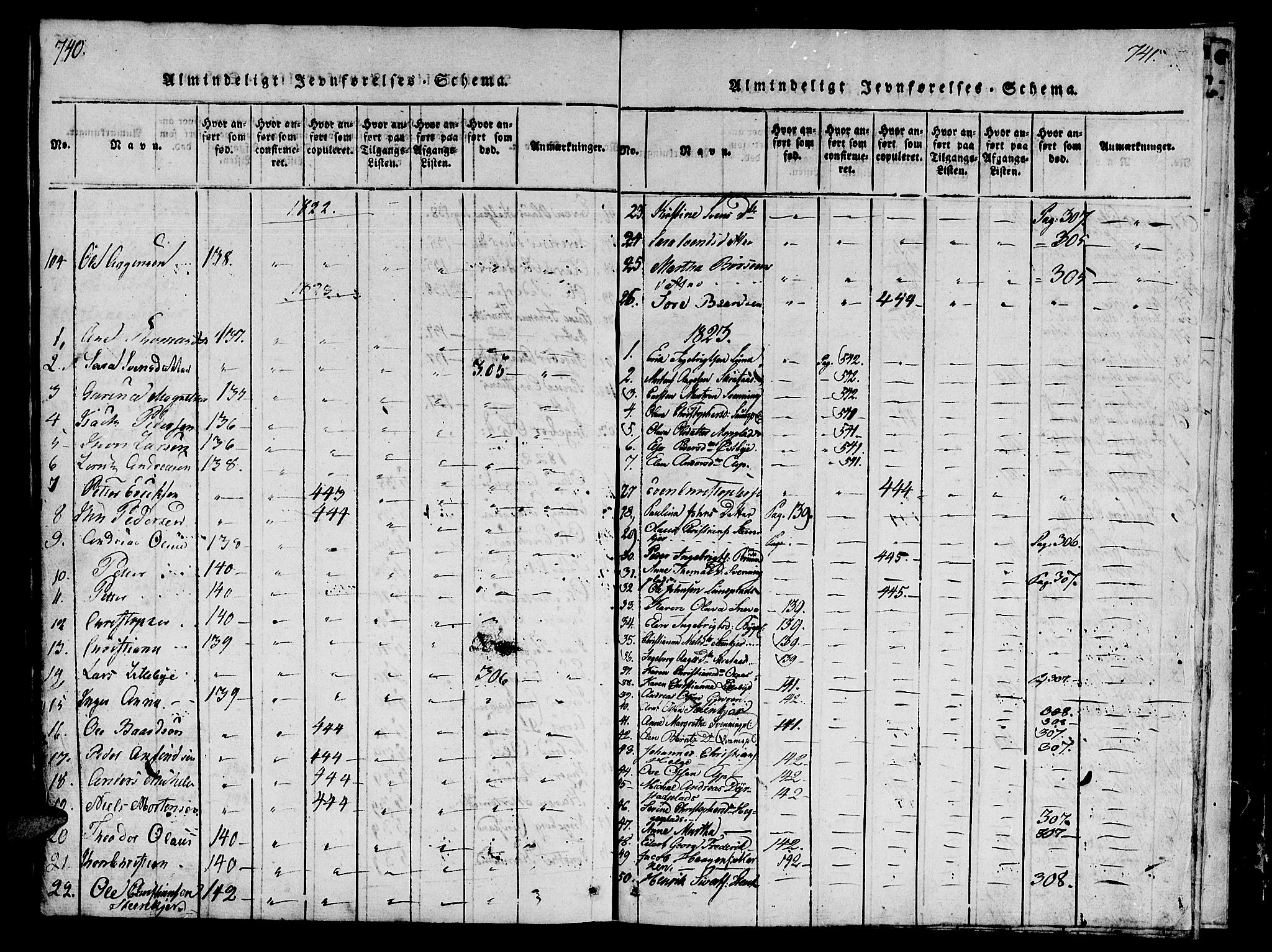 Ministerialprotokoller, klokkerbøker og fødselsregistre - Nord-Trøndelag, SAT/A-1458/746/L0441: Parish register (official) no. 746A03 /3, 1816-1827, p. 740-741