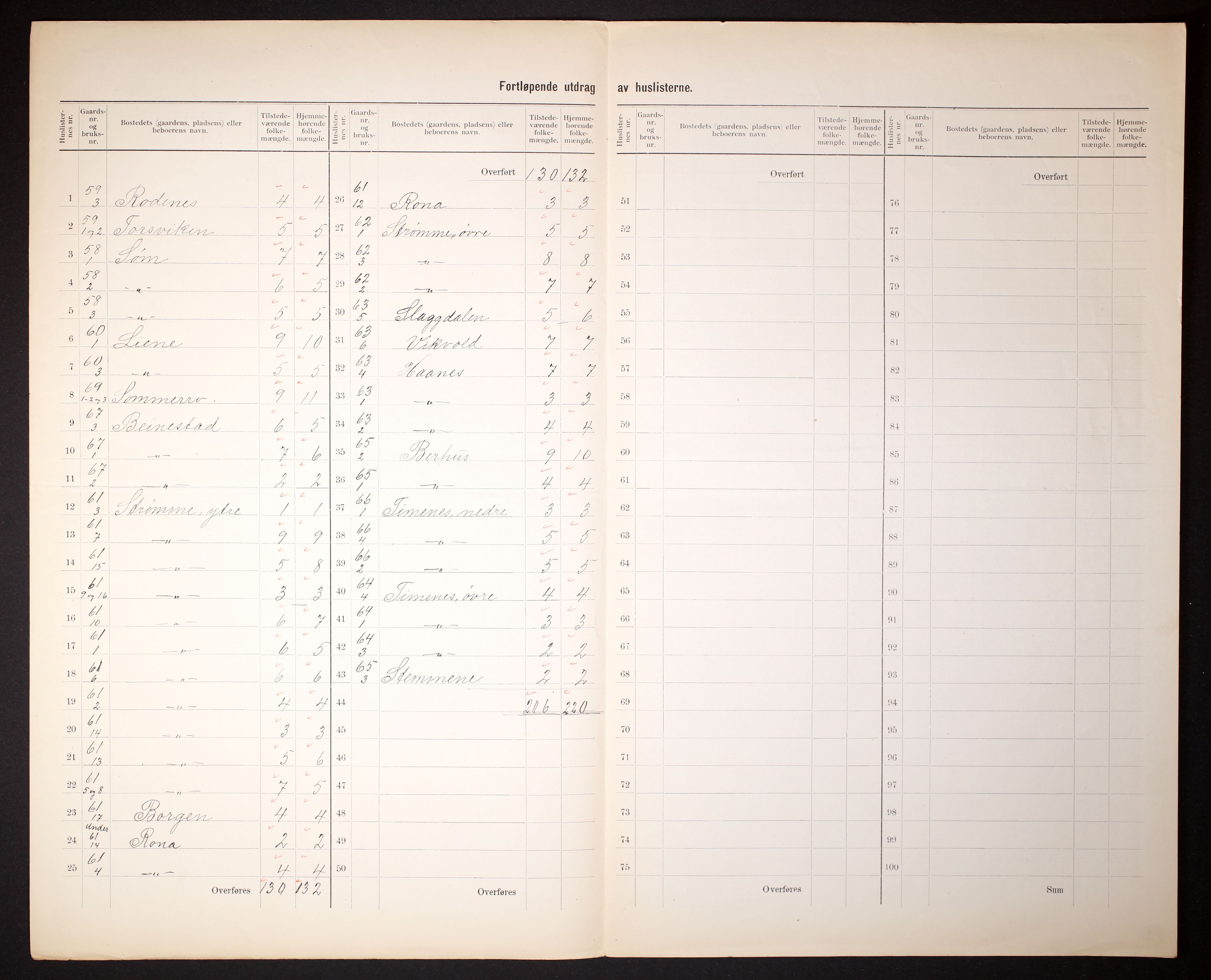 RA, 1910 census for Randesund, 1910, p. 5