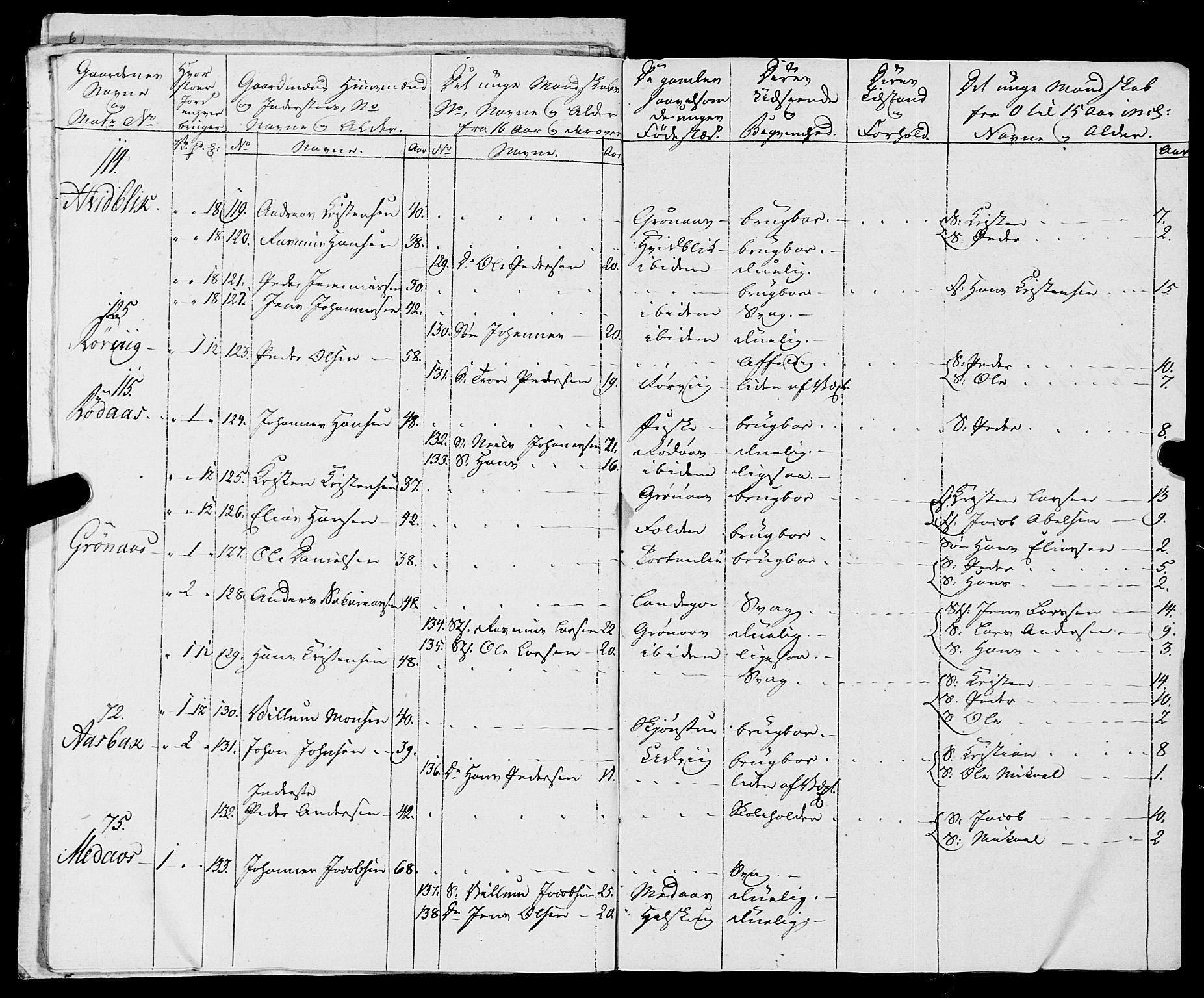 Fylkesmannen i Nordland, AV/SAT-A-0499/1.1/R/Ra/L0019: Innrulleringsmanntall for Skjerstad, 1808-1836, p. 260