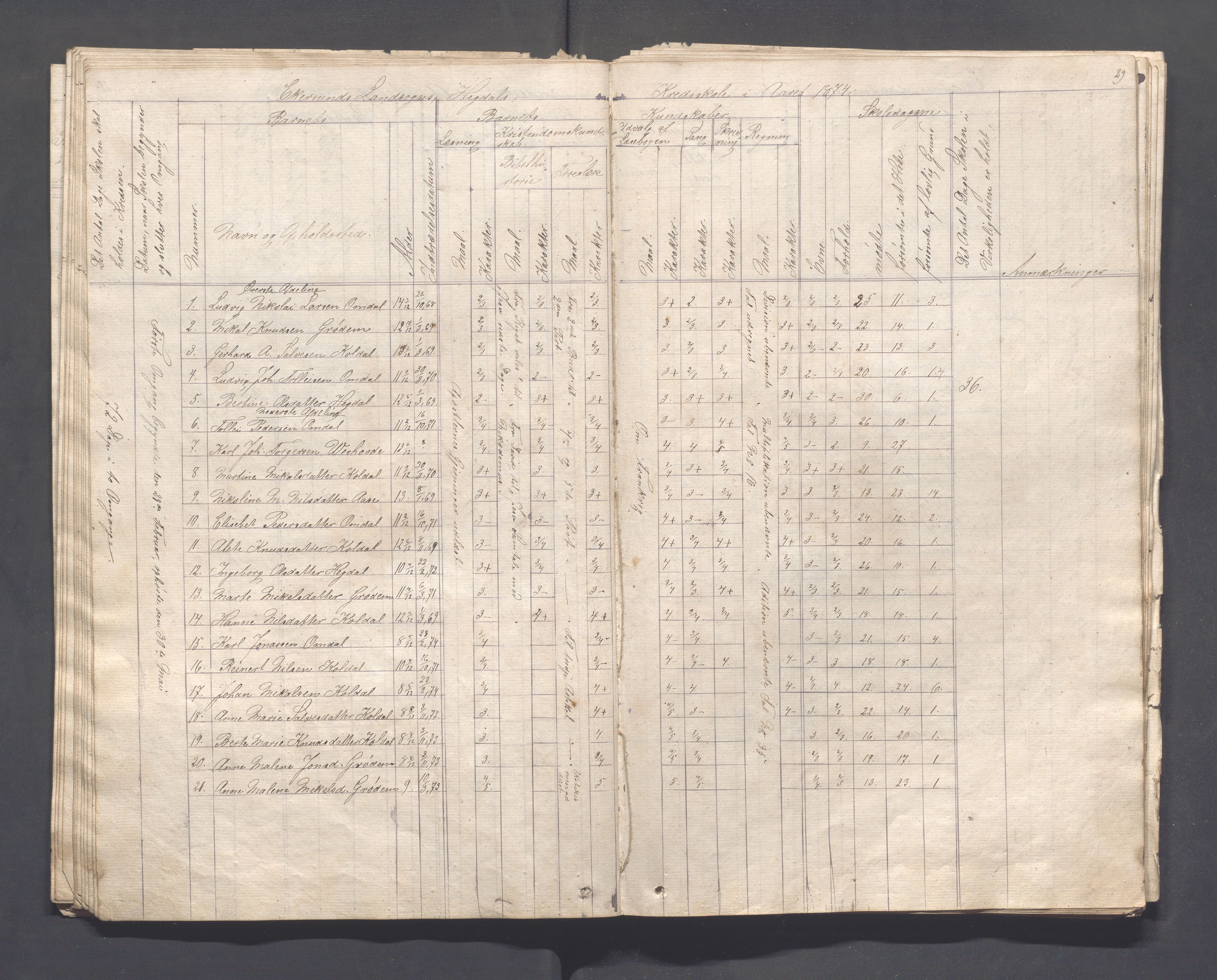 Eigersund kommune (Herredet) - Skolekommisjonen/skolestyret, IKAR/K-100453/Ja, 1862-1879, p. 29