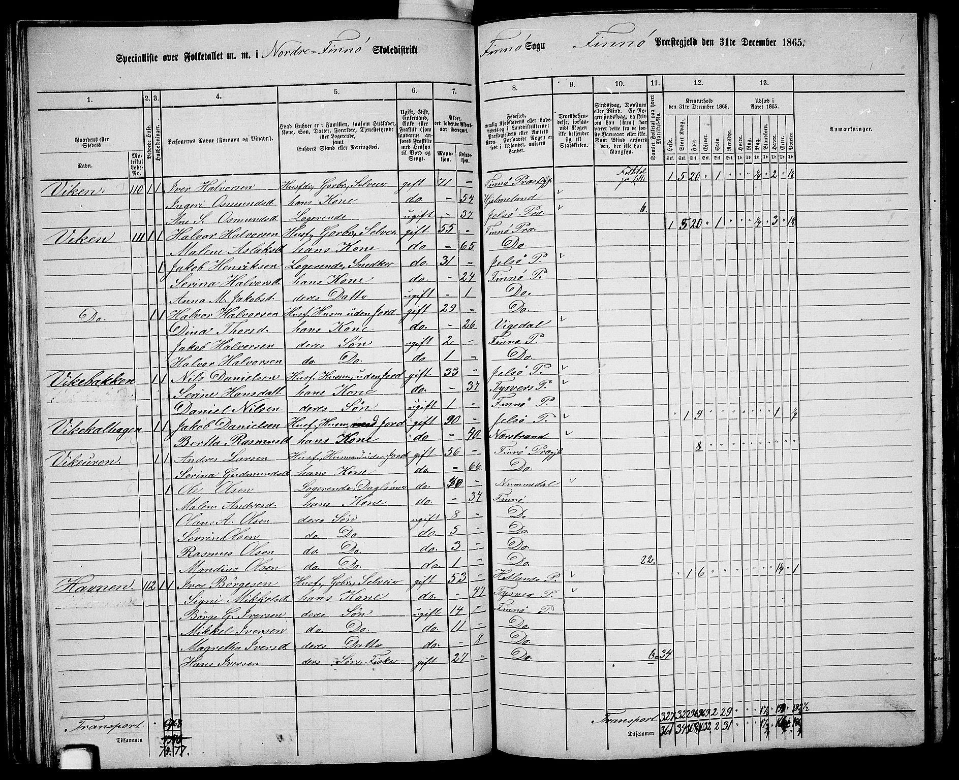 RA, 1865 census for Finnøy, 1865, p. 53