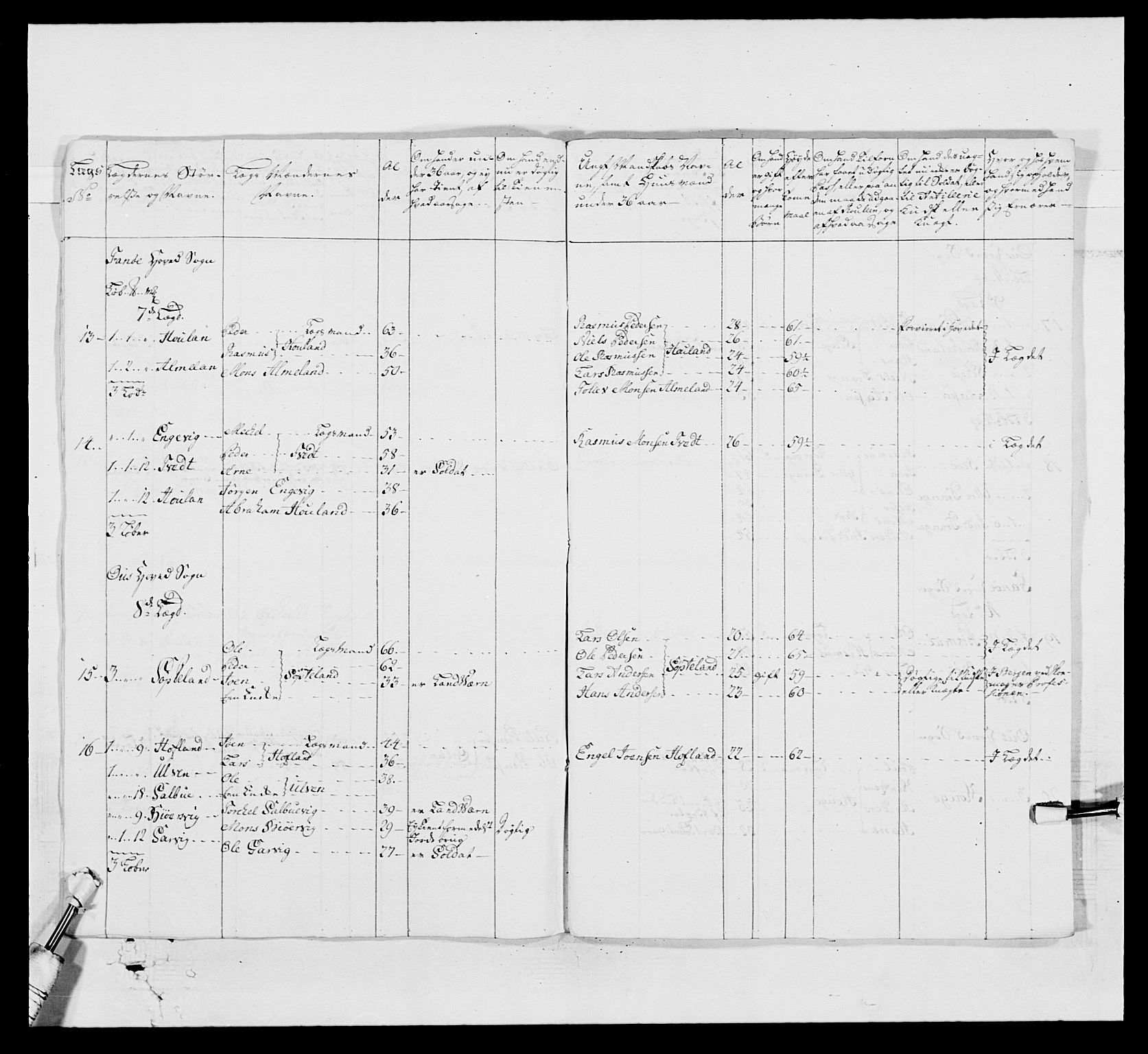 Kommanderende general (KG I) med Det norske krigsdirektorium, AV/RA-EA-5419/E/Ea/L0519: 1. Bergenhusiske regiment, 1767, p. 633