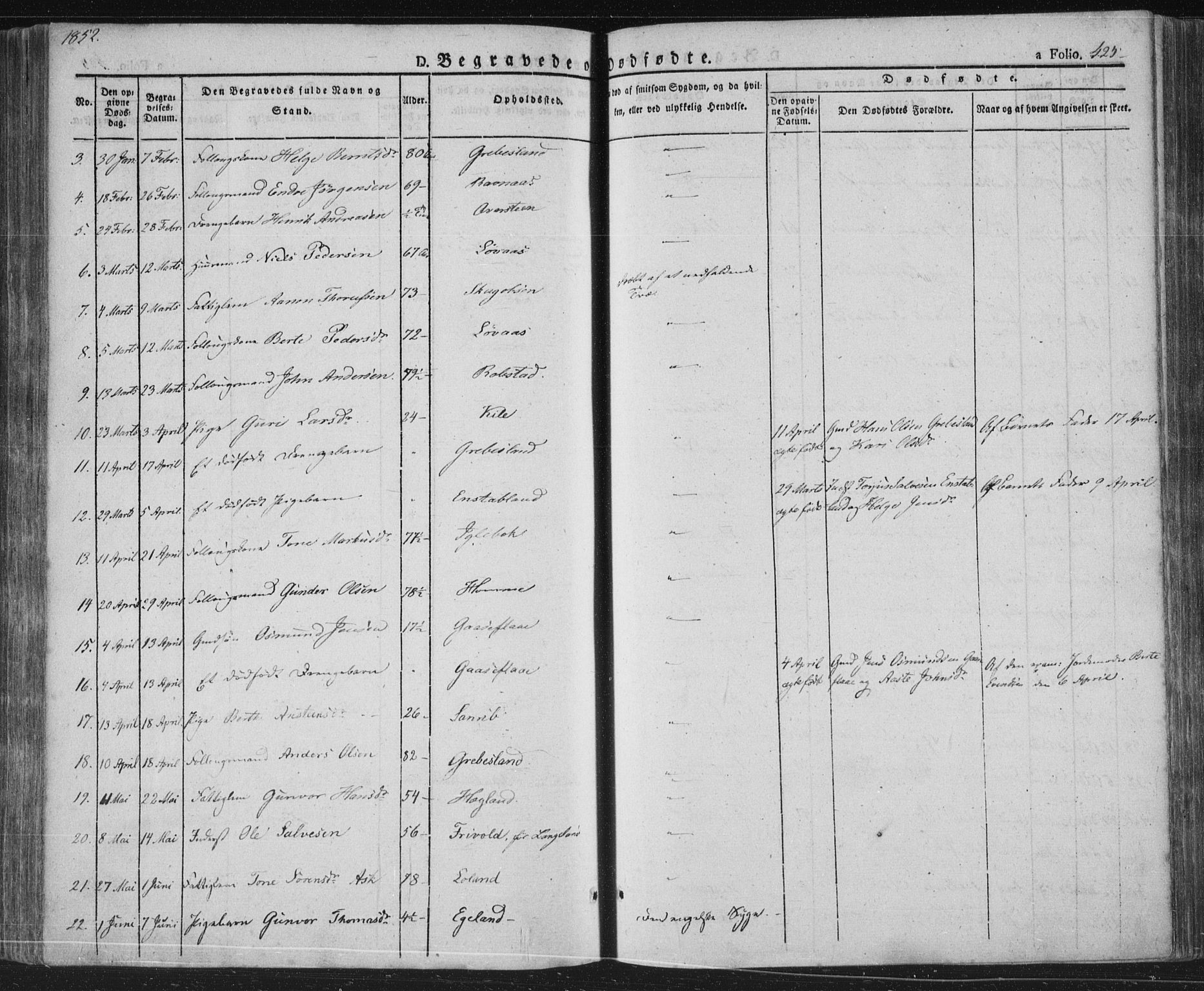 Vennesla sokneprestkontor, AV/SAK-1111-0045/Fa/Fac/L0004: Parish register (official) no. A 4, 1834-1855, p. 425