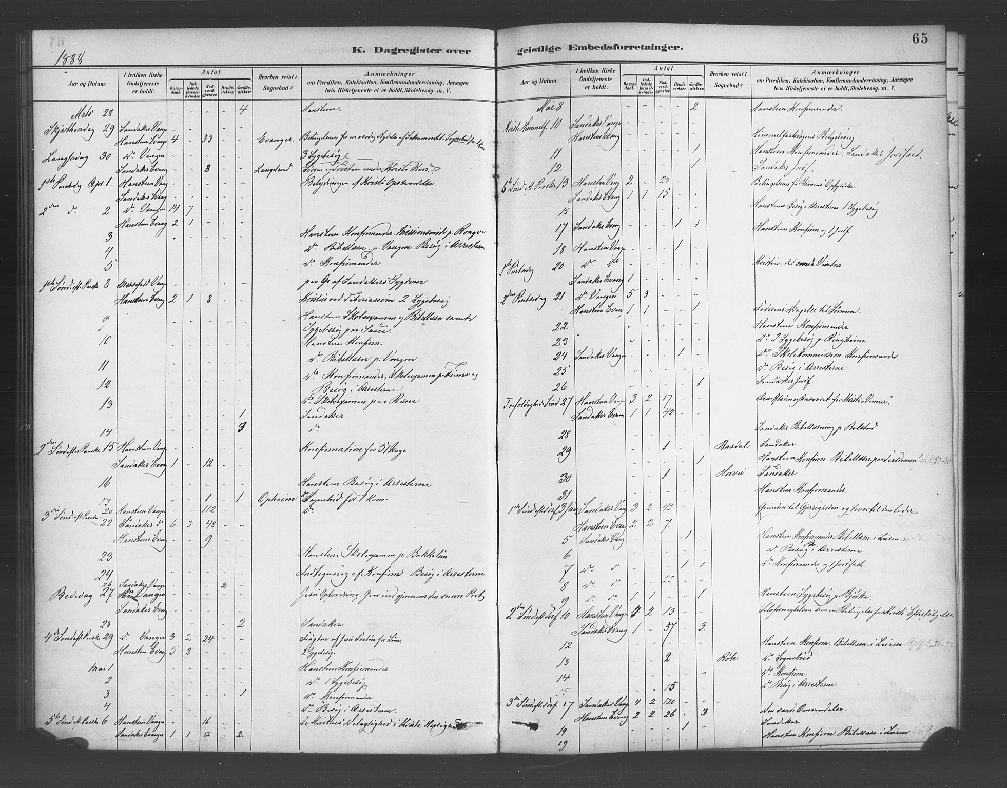 Voss sokneprestembete, AV/SAB-A-79001/H/Haa: Parish register (official) no. E 1, 1887-1928, p. 65