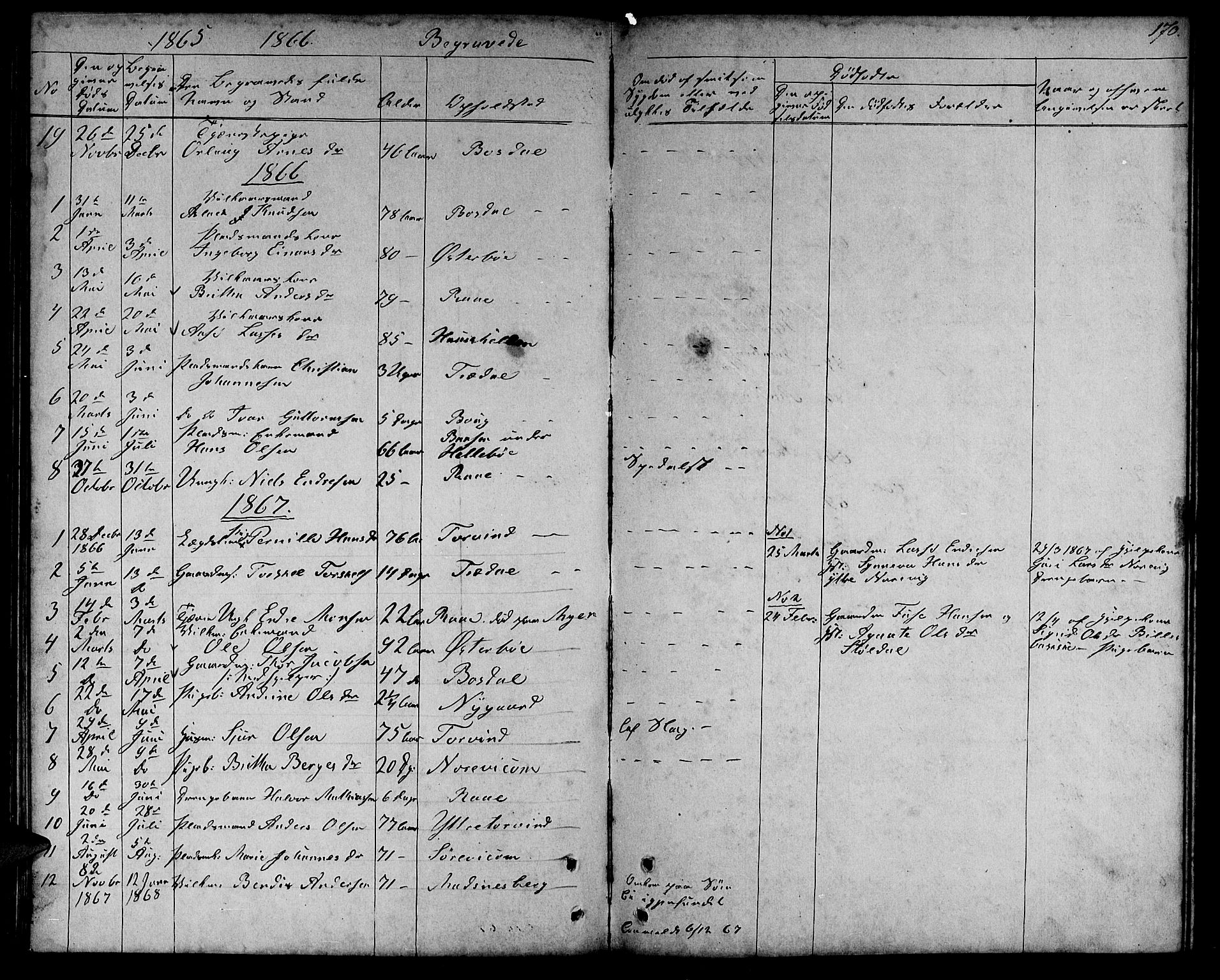 Lavik sokneprestembete, SAB/A-80901: Parish register (copy) no. A 1, 1854-1881, p. 170