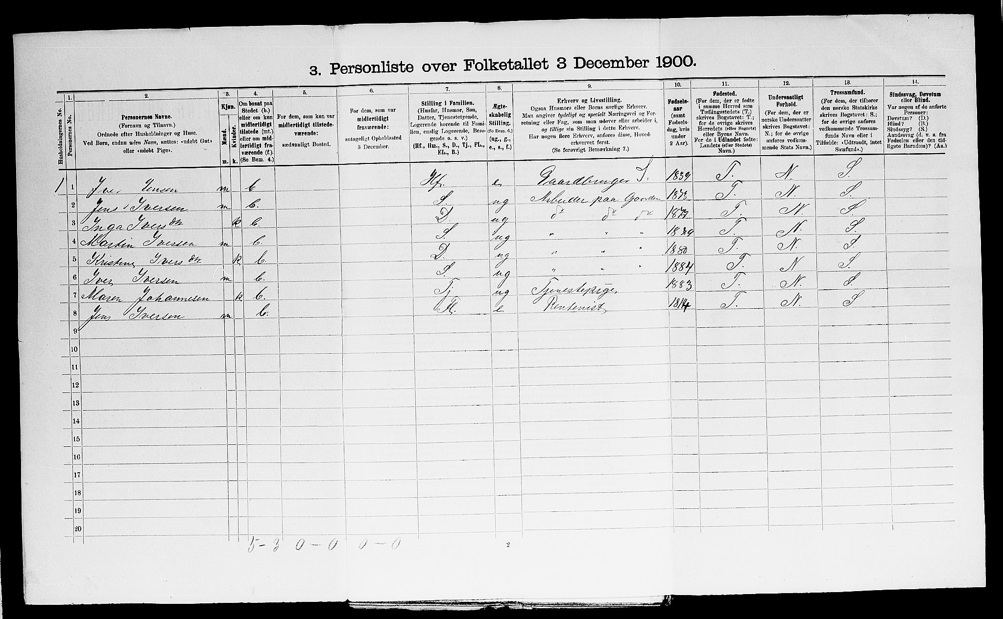 SAO, 1900 census for Aremark, 1900