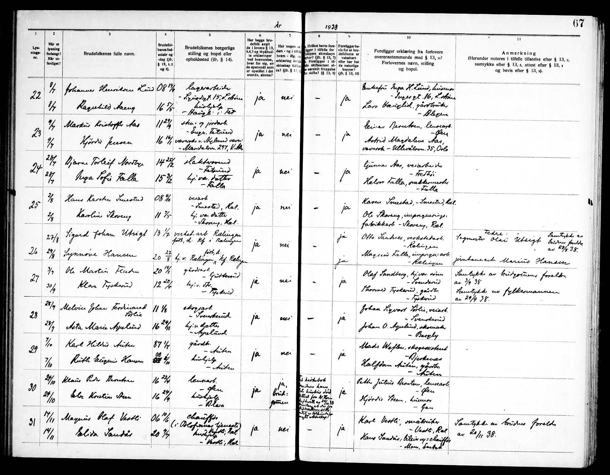 Fet prestekontor Kirkebøker, AV/SAO-A-10370a/H/Ha/L0002: Banns register no. 2, 1919-1948, p. 67