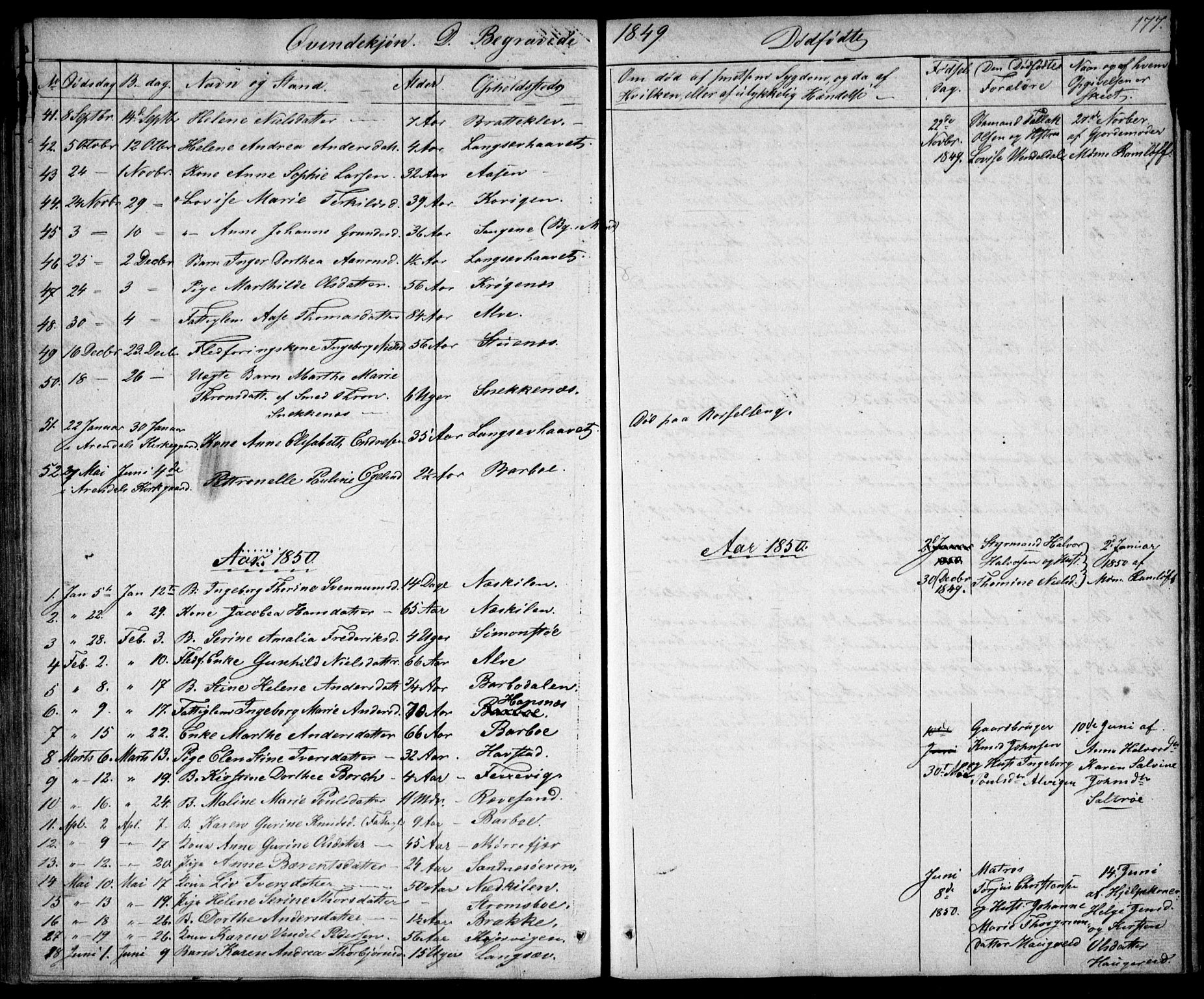 Tromøy sokneprestkontor, AV/SAK-1111-0041/F/Fb/L0001: Parish register (copy) no. B 1, 1843-1850, p. 177