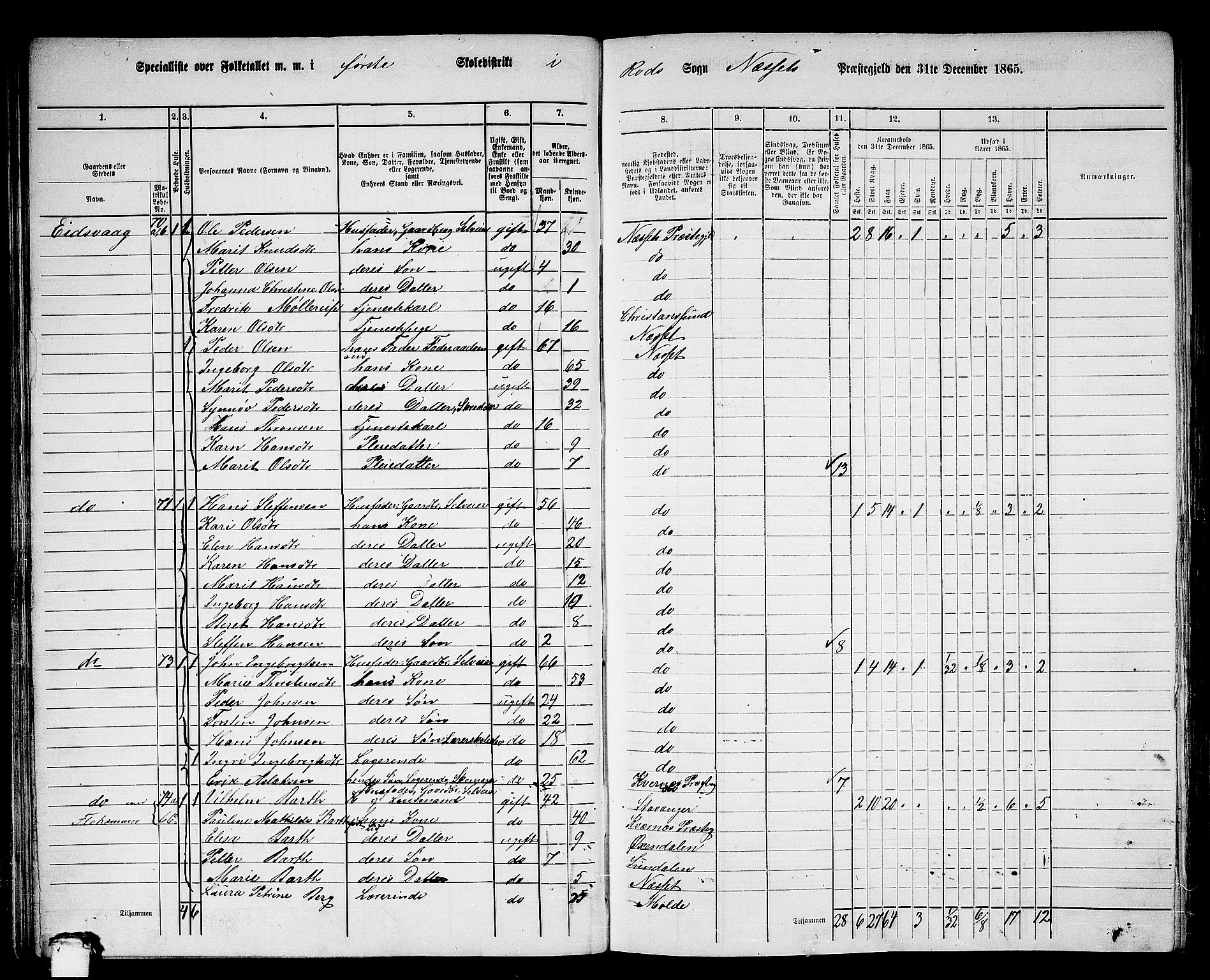 RA, 1865 census for Nesset, 1865, p. 54