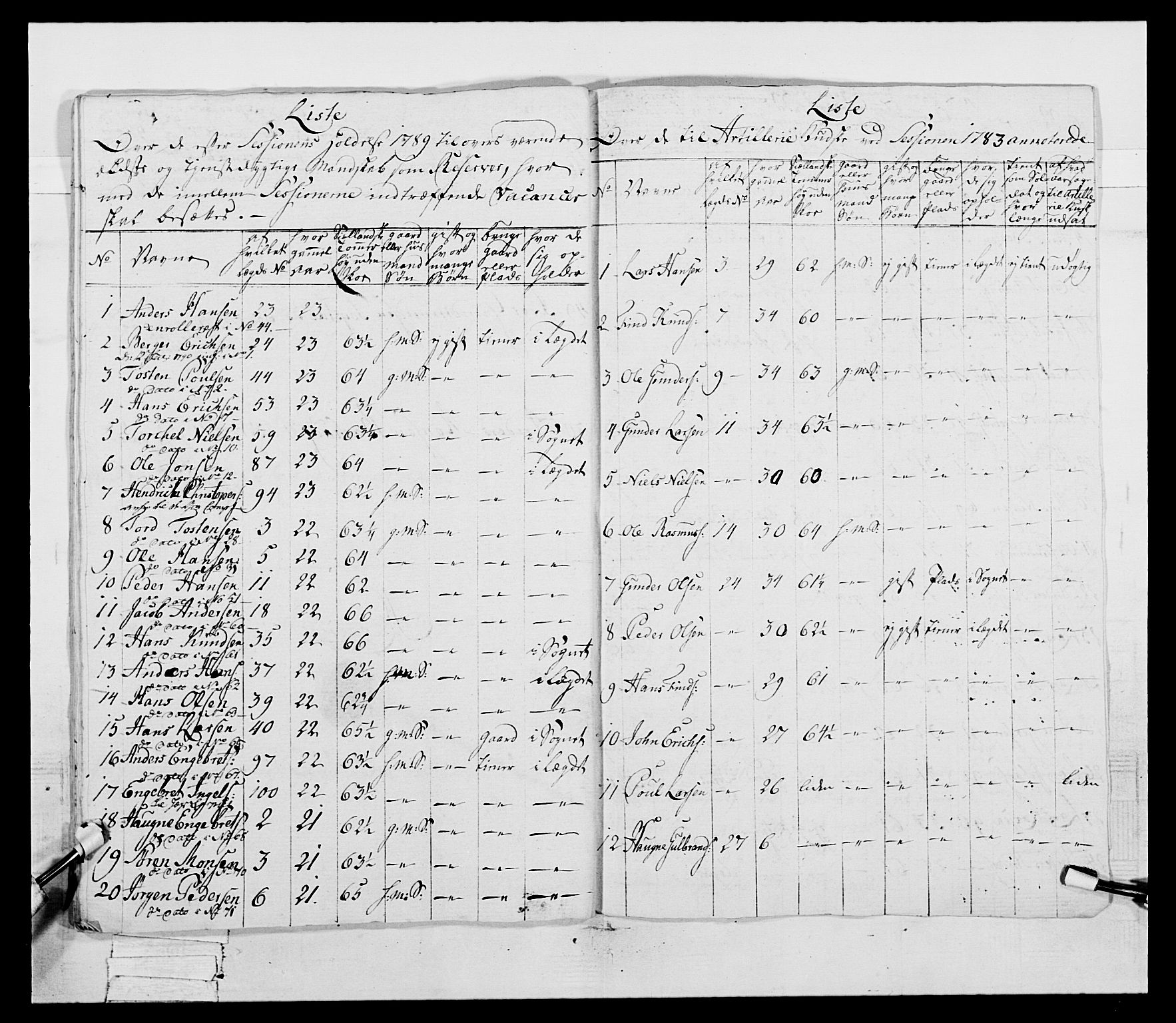 Generalitets- og kommissariatskollegiet, Det kongelige norske kommissariatskollegium, AV/RA-EA-5420/E/Eh/L0045: 2. Akershusiske nasjonale infanteriregiment, 1789, p. 663