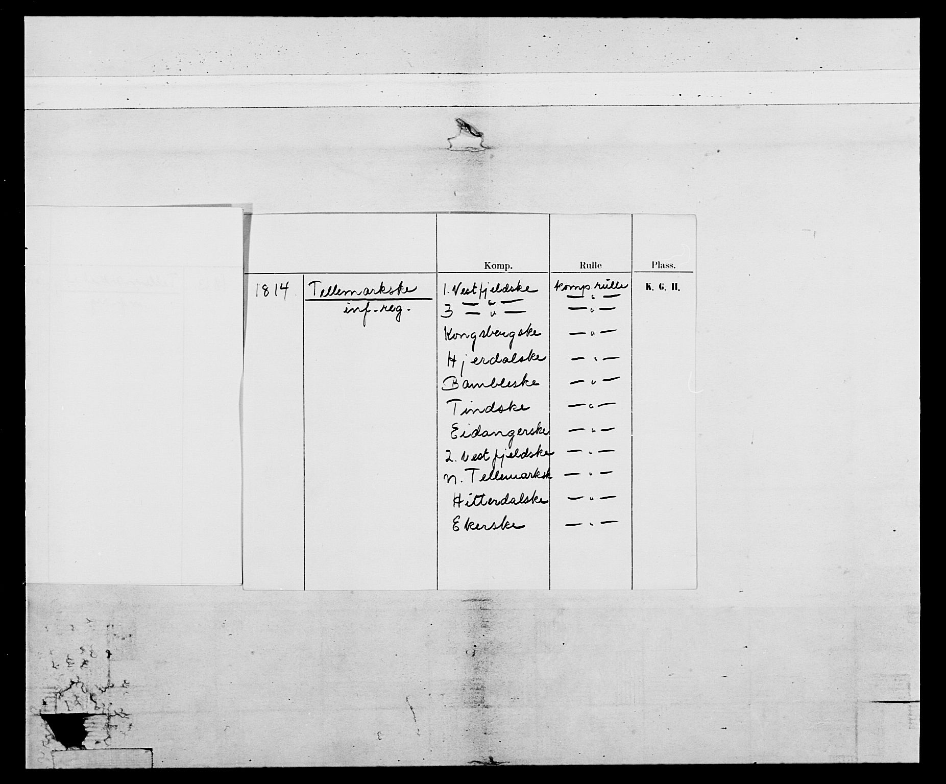 Generalitets- og kommissariatskollegiet, Det kongelige norske kommissariatskollegium, AV/RA-EA-5420/E/Eh/L0117: Telemarkske nasjonale infanteriregiment, 1812-1814, p. 4