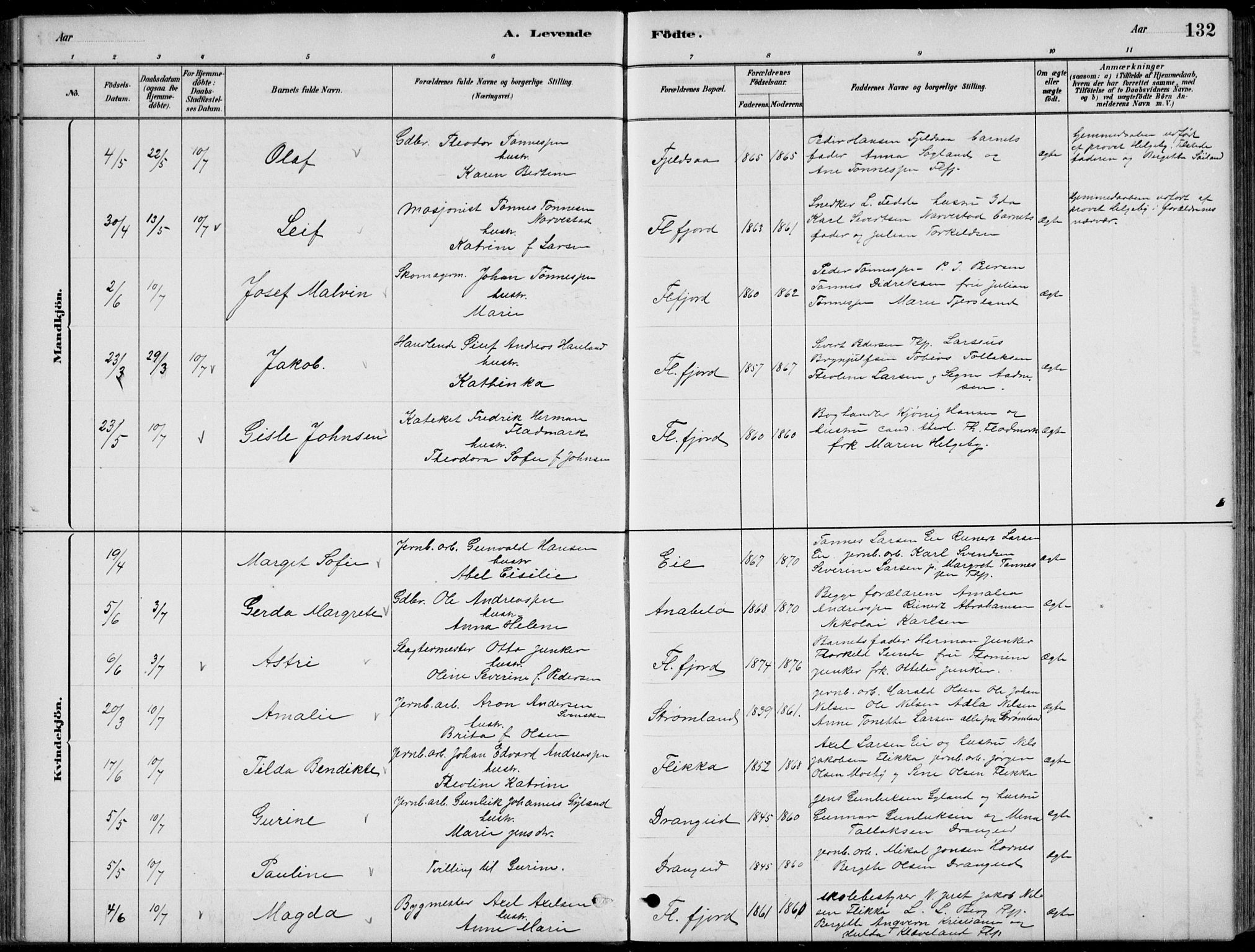 Flekkefjord sokneprestkontor, AV/SAK-1111-0012/F/Fb/Fbc/L0007: Parish register (copy) no. B 7, 1880-1902, p. 132