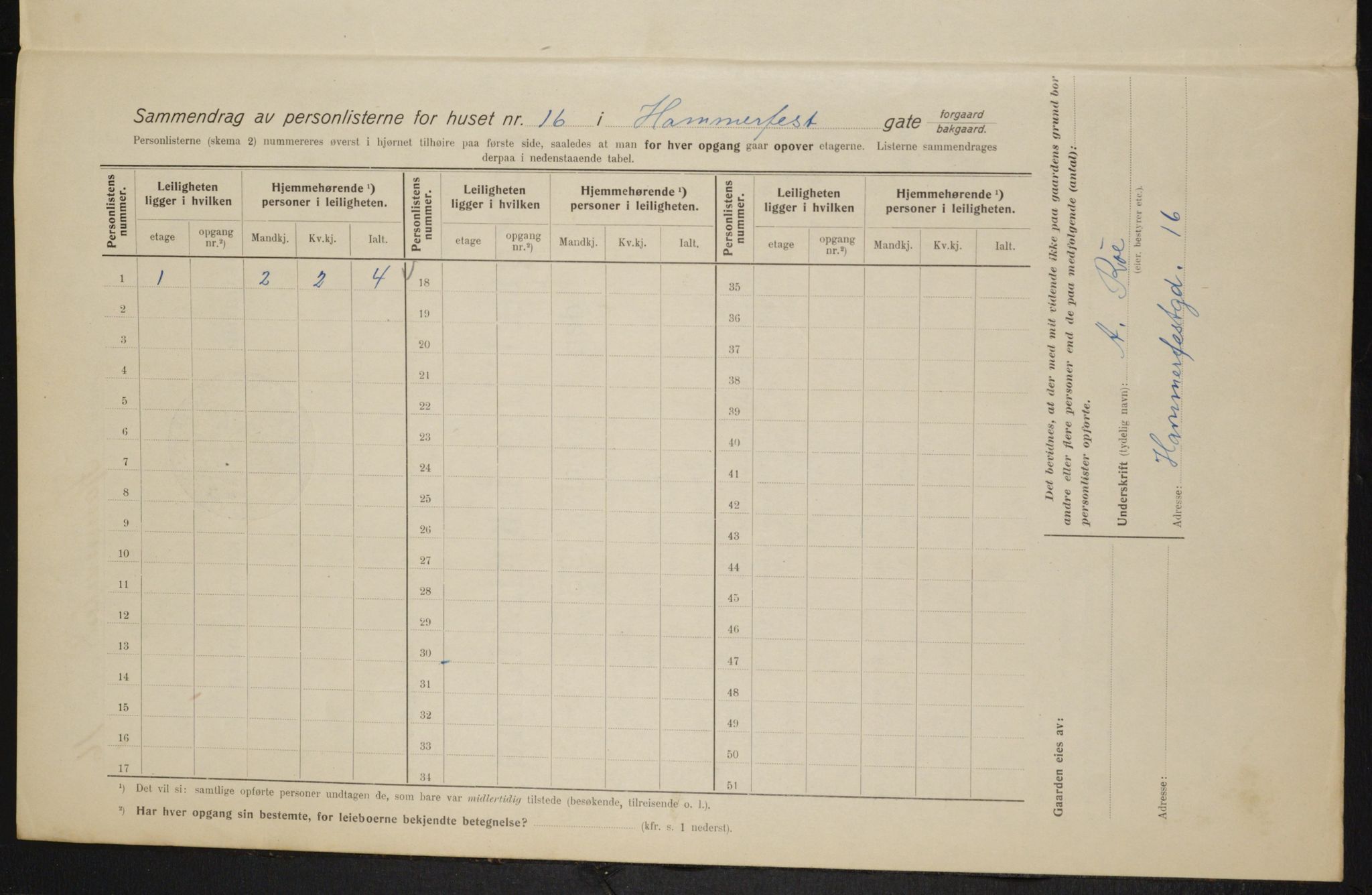 OBA, Municipal Census 1915 for Kristiania, 1915, p. 33944