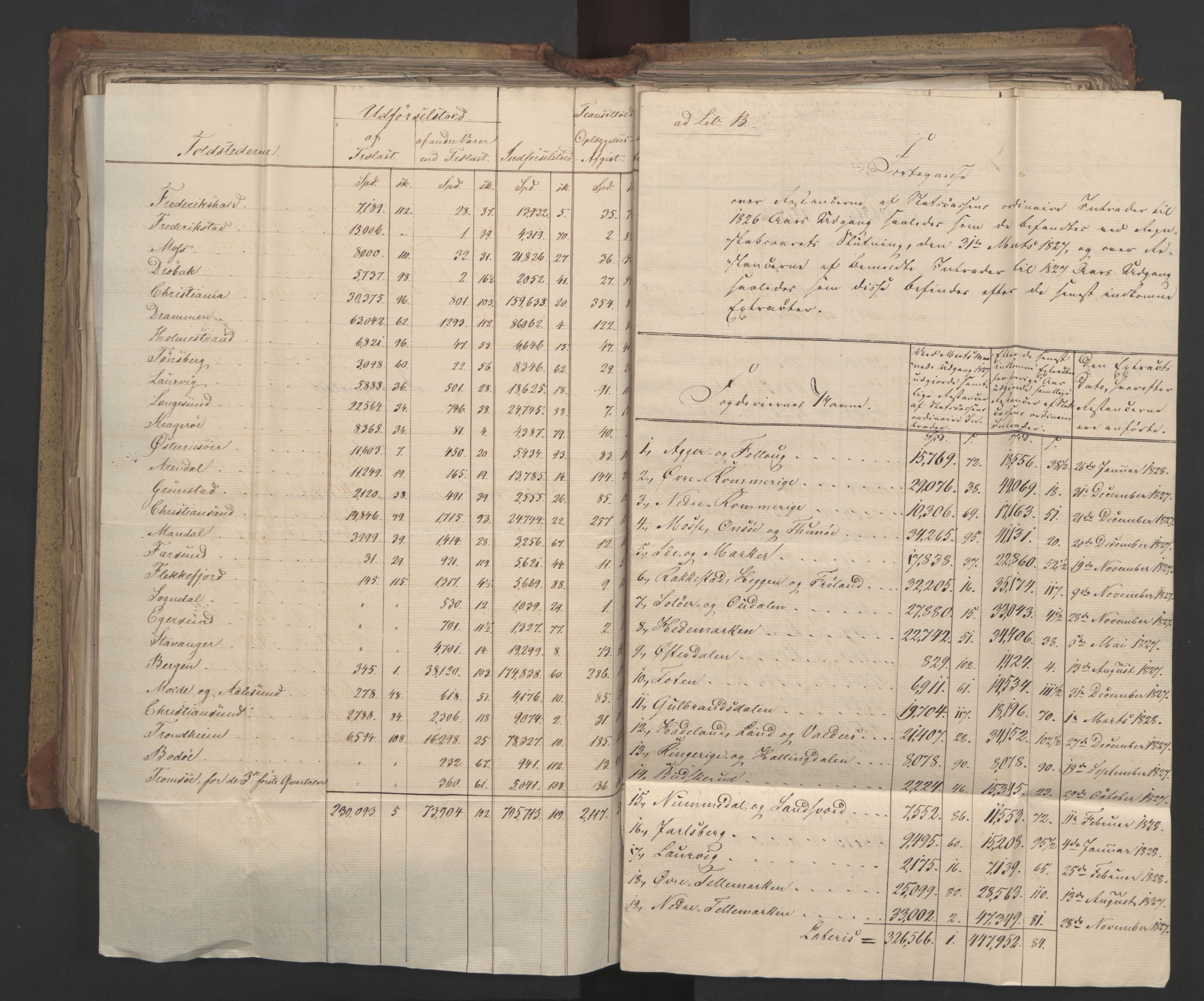 Statsrådsavdelingen i Stockholm, AV/RA-S-1003/D/Da/L0055: Regjeringsinnstillinger nr. 231-435, 1828, p. 386