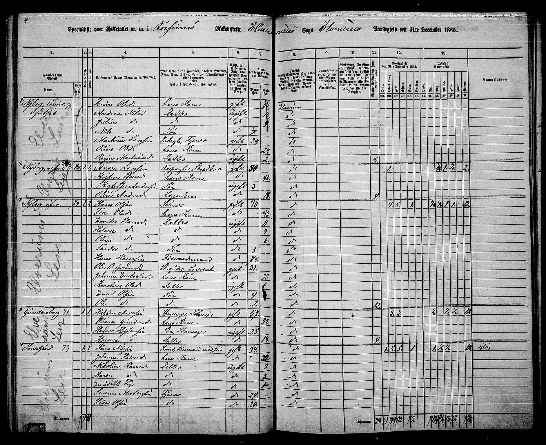 RA, 1865 census for Elverum, 1865, p. 103