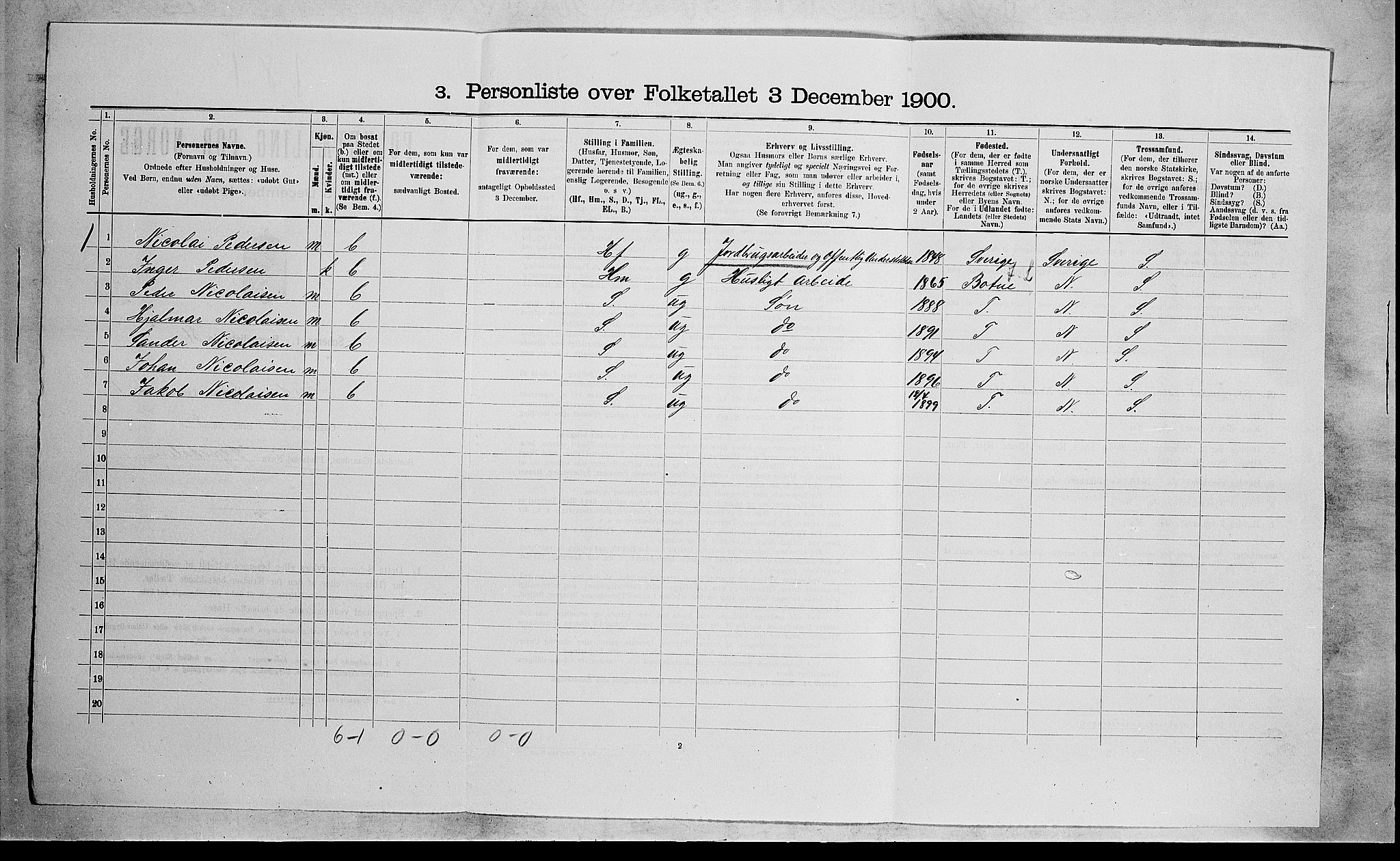 RA, 1900 census for Sande, 1900, p. 162