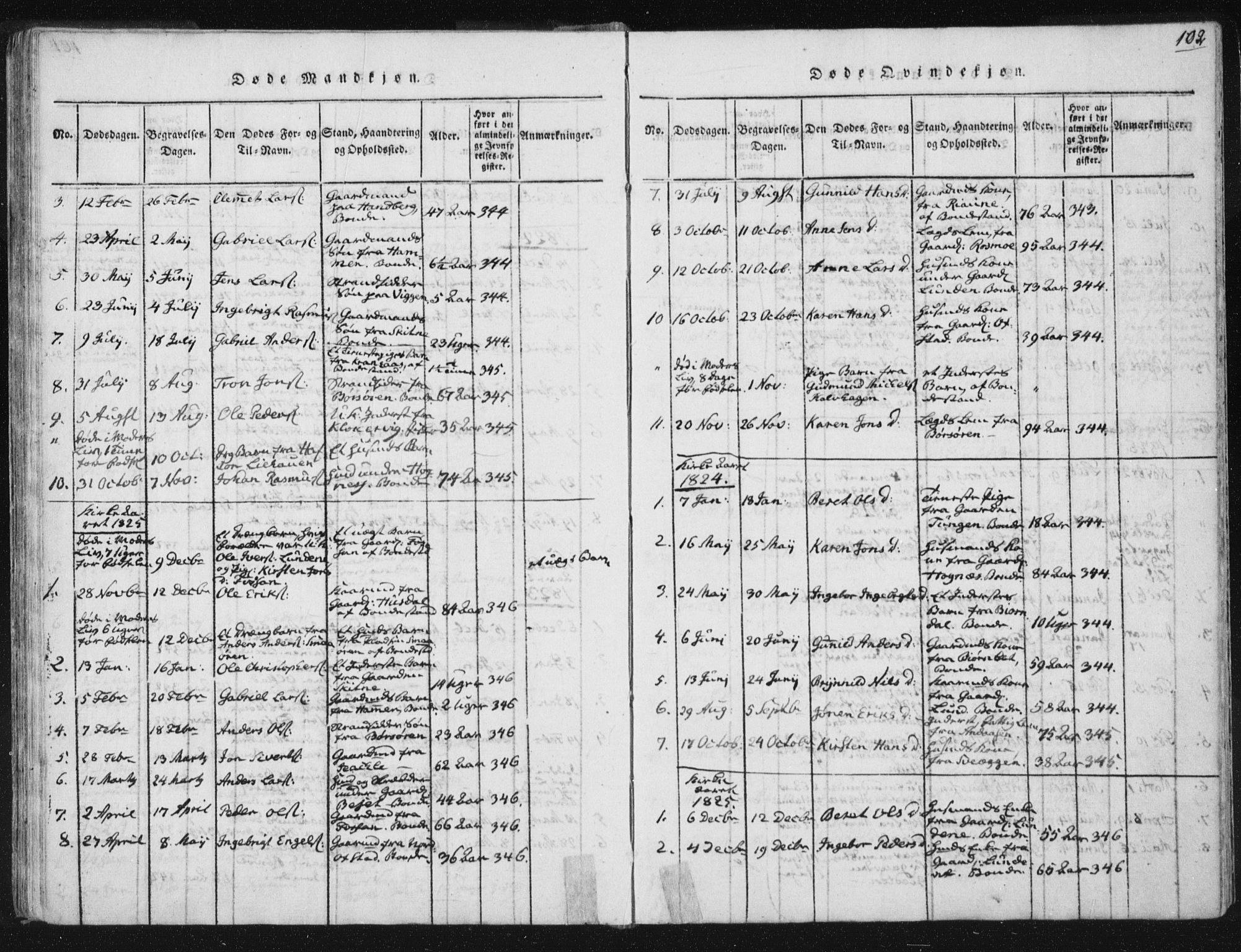 Ministerialprotokoller, klokkerbøker og fødselsregistre - Sør-Trøndelag, SAT/A-1456/665/L0770: Parish register (official) no. 665A05, 1817-1829, p. 102