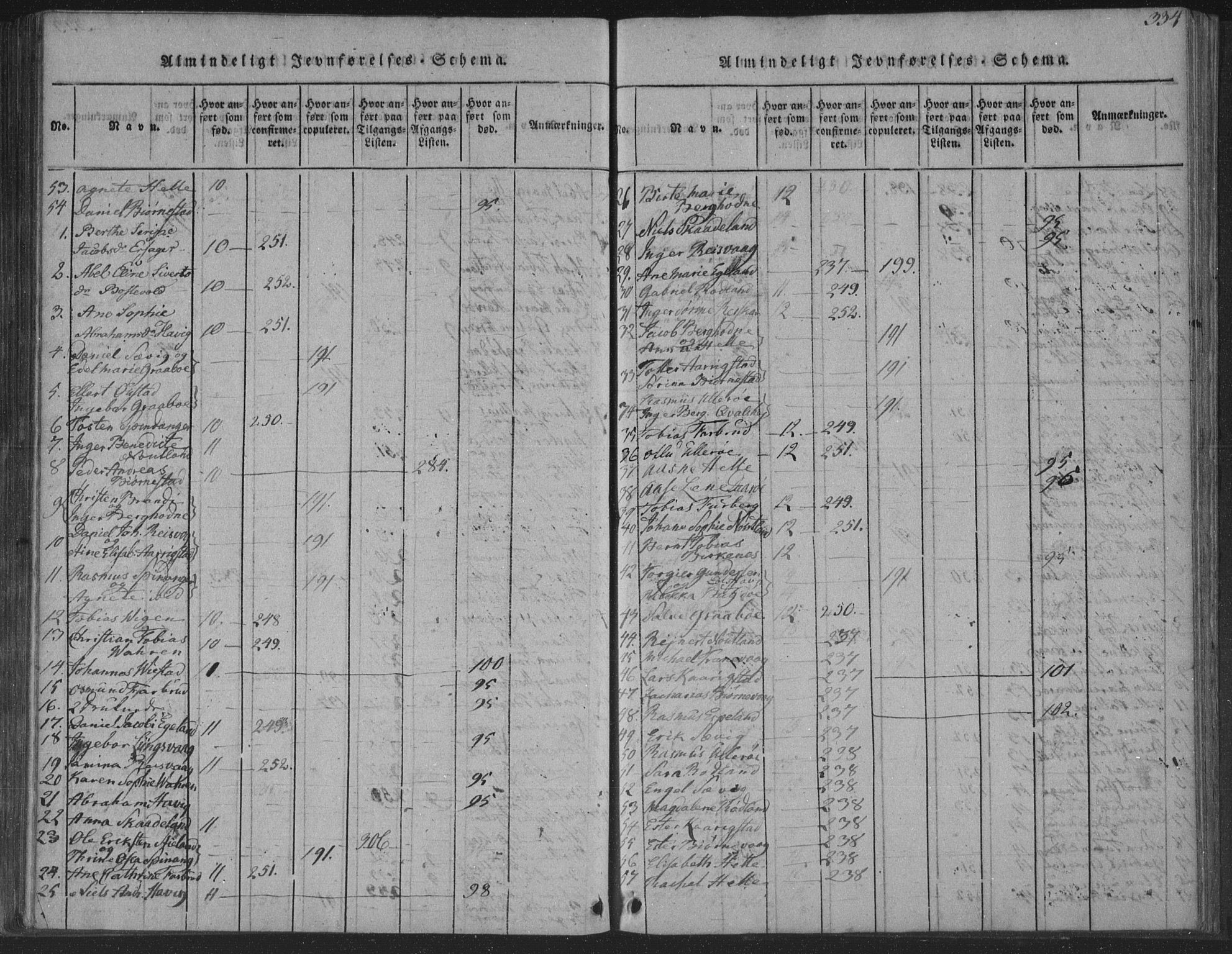 Herad sokneprestkontor, AV/SAK-1111-0018/F/Fa/Fab/L0002: Parish register (official) no. A 2, 1816-1844, p. 334