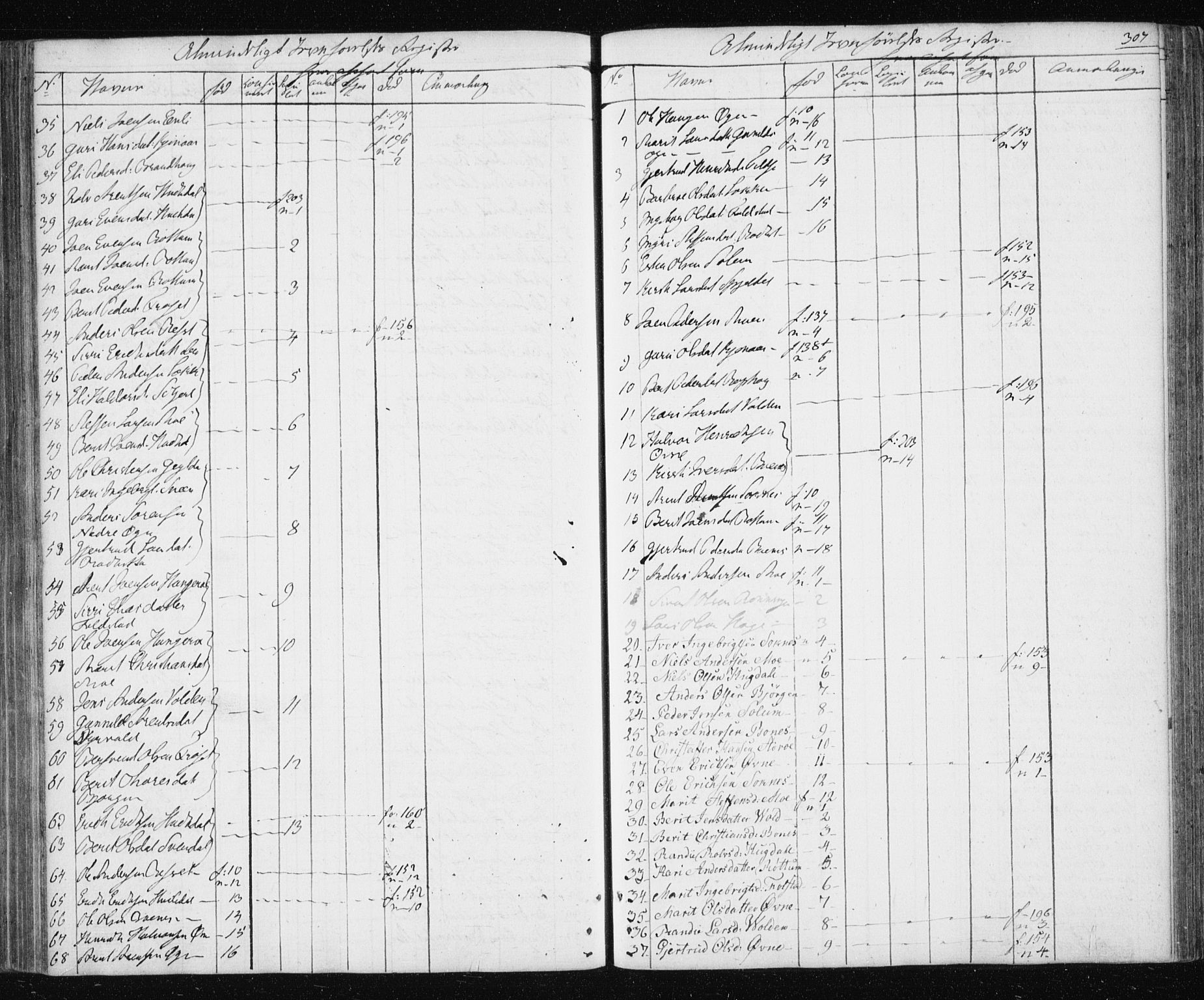 Ministerialprotokoller, klokkerbøker og fødselsregistre - Sør-Trøndelag, AV/SAT-A-1456/687/L1017: Parish register (copy) no. 687C01, 1816-1837, p. 307