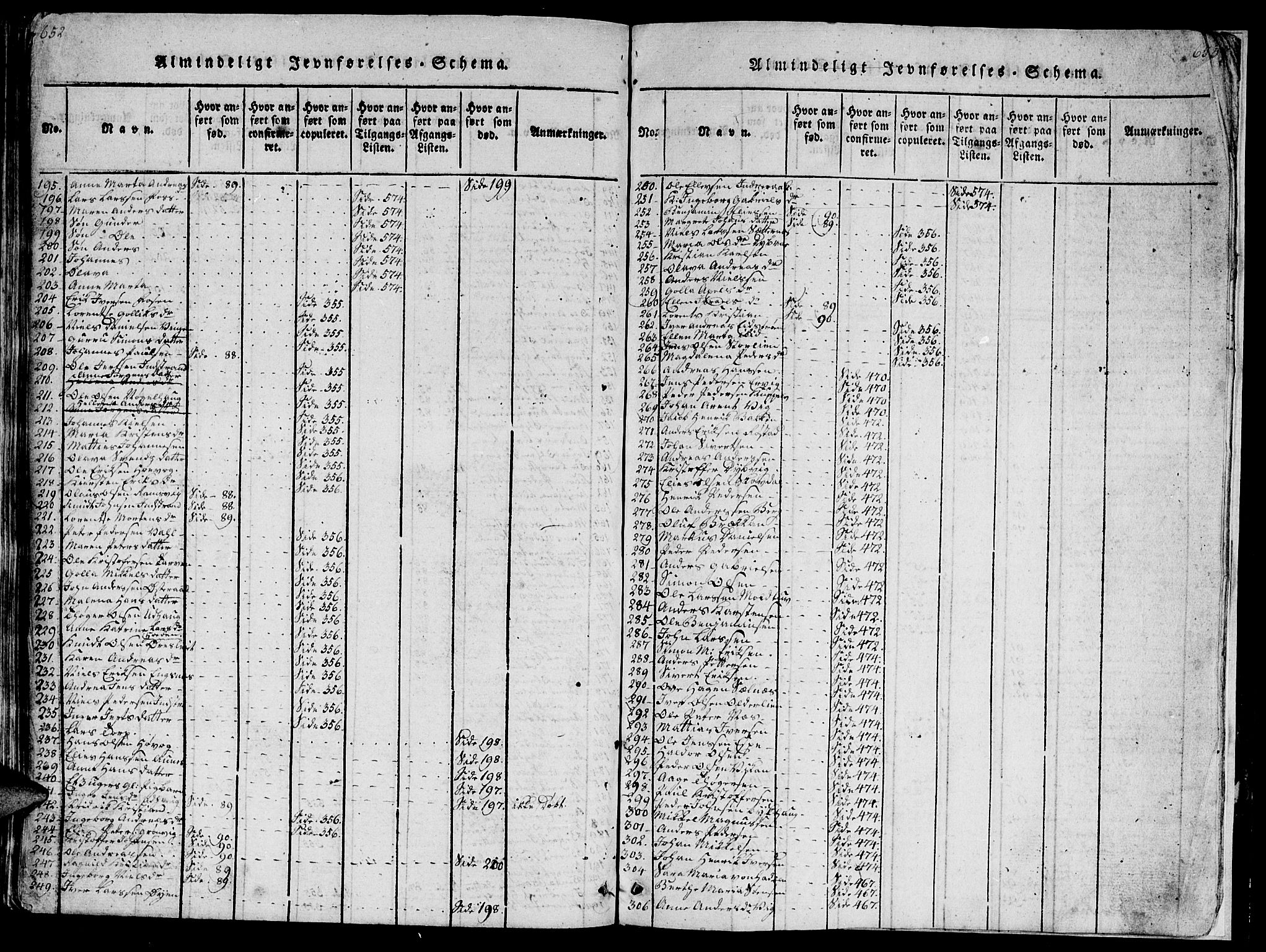Ministerialprotokoller, klokkerbøker og fødselsregistre - Sør-Trøndelag, SAT/A-1456/659/L0744: Parish register (copy) no. 659C01, 1818-1825, p. 652-653