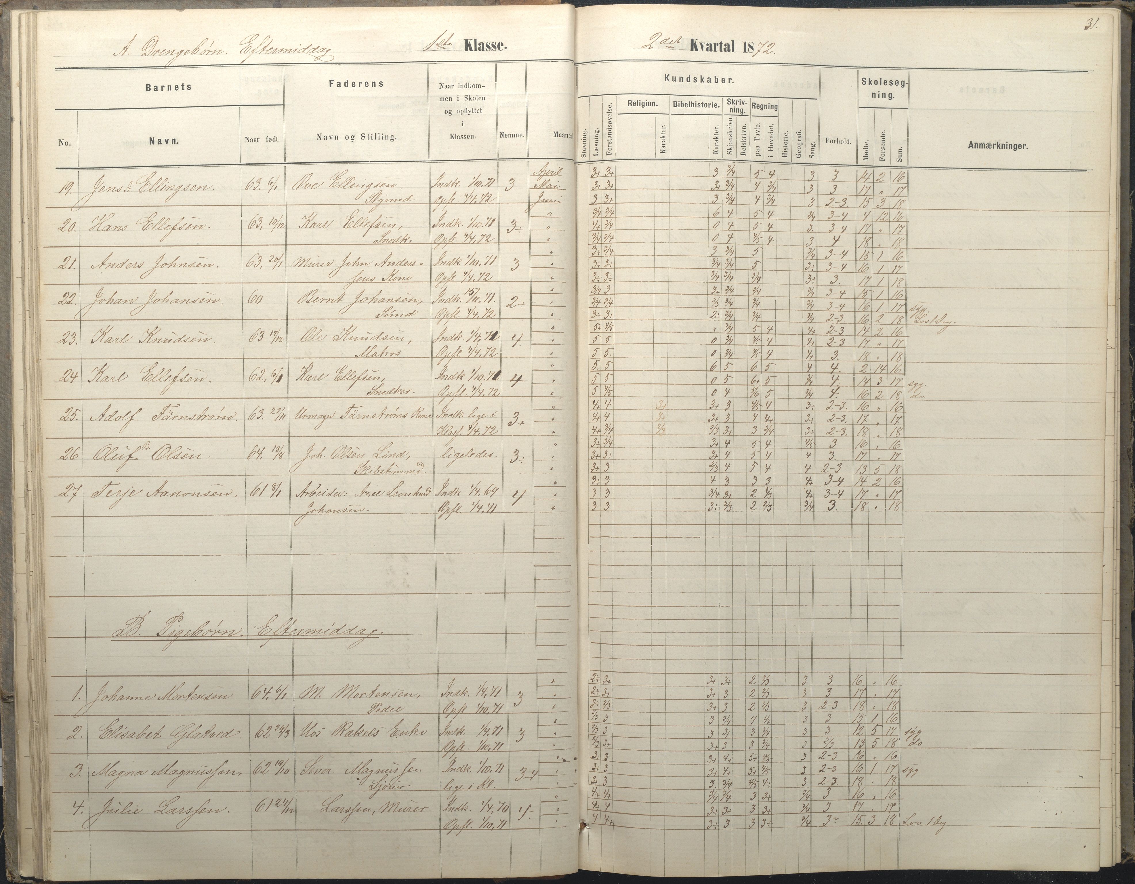 Arendal kommune, Katalog I, AAKS/KA0906-PK-I/07/L0036: Protokoll for 1. og 2. klasse, 1870-1882, p. 31